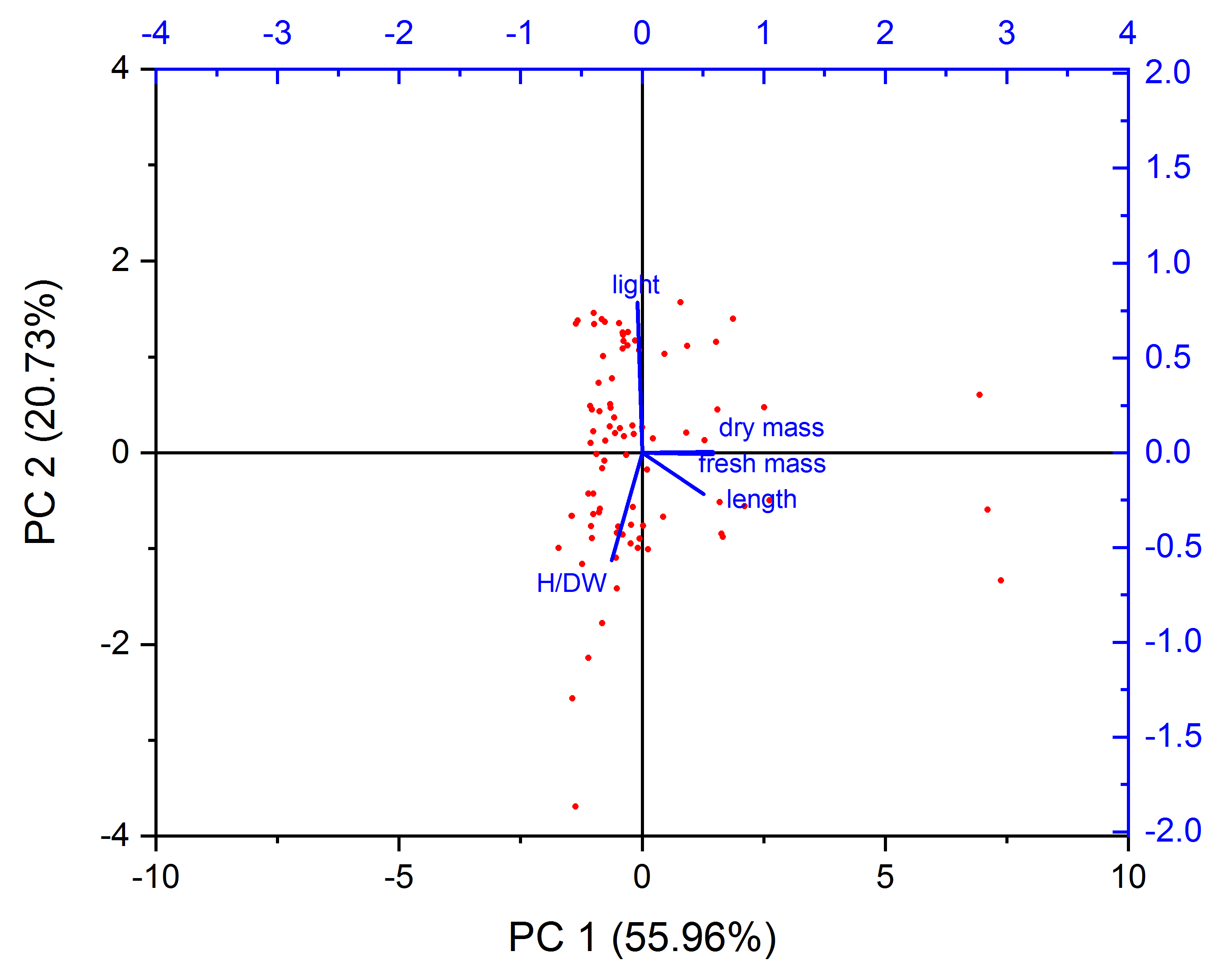 Agriculture 12 00576 g005