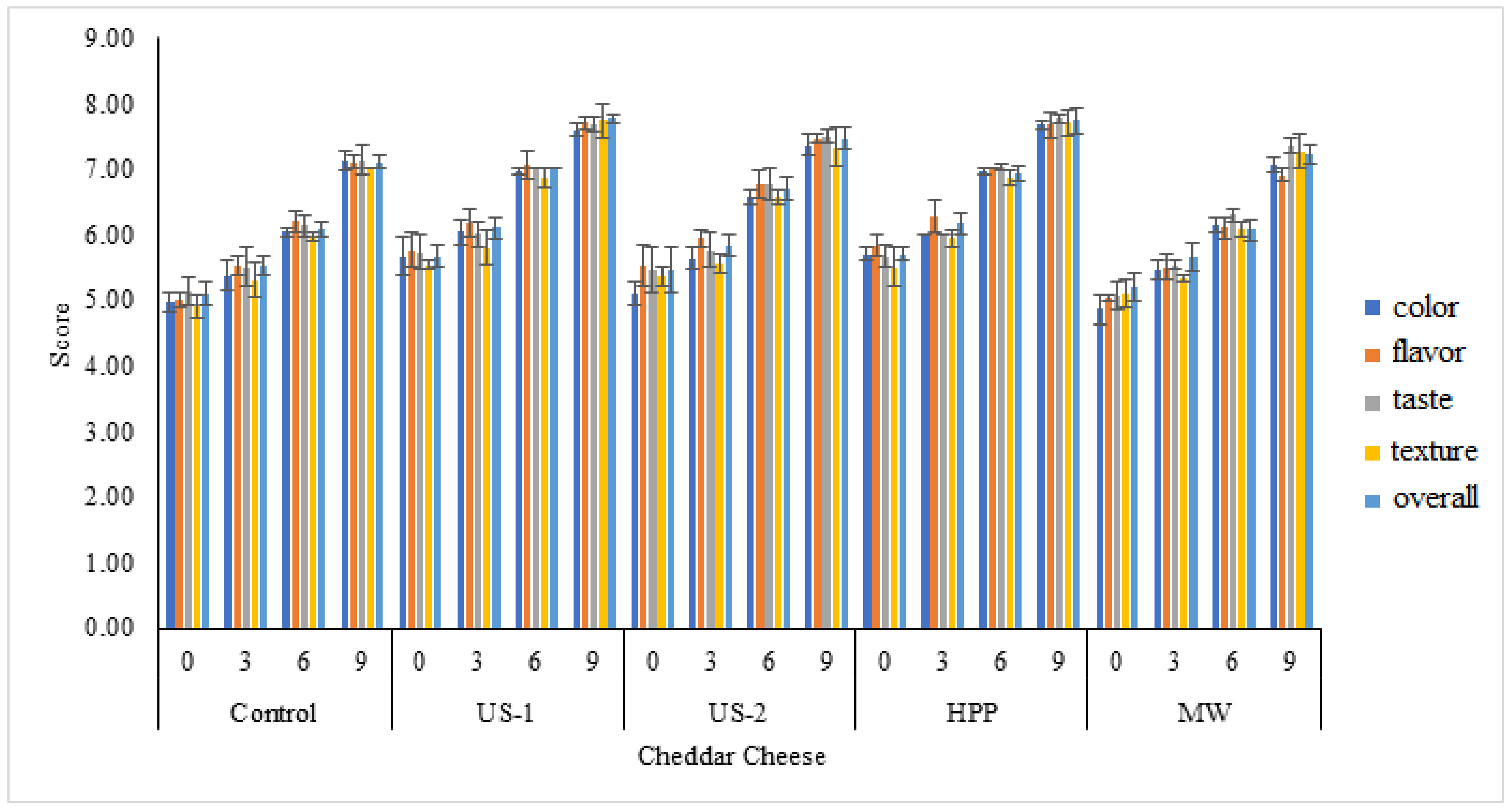 Agriculture 12 00577 g001