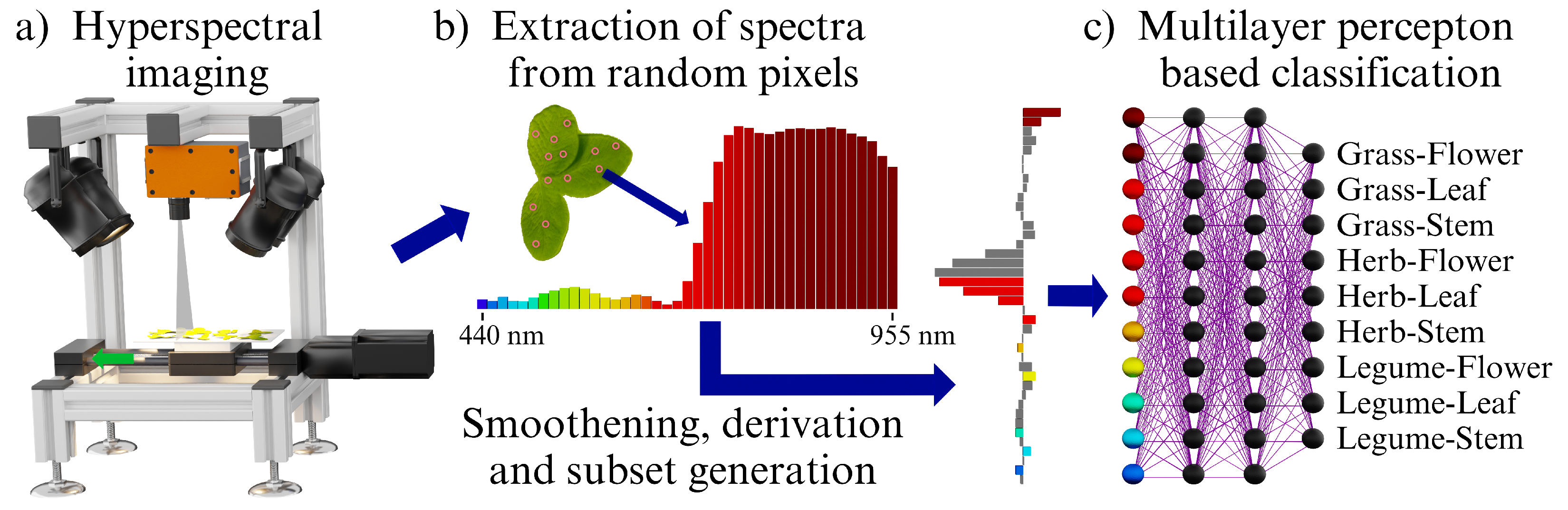 Agriculture 12 00579 g001 550