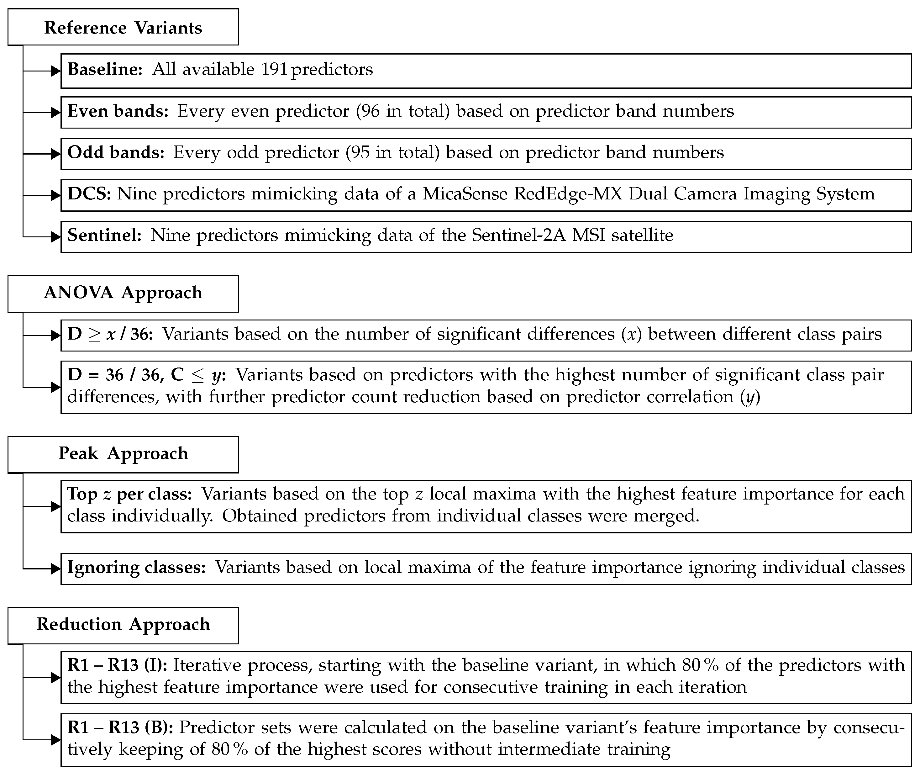 Agriculture 12 00579 g002 550