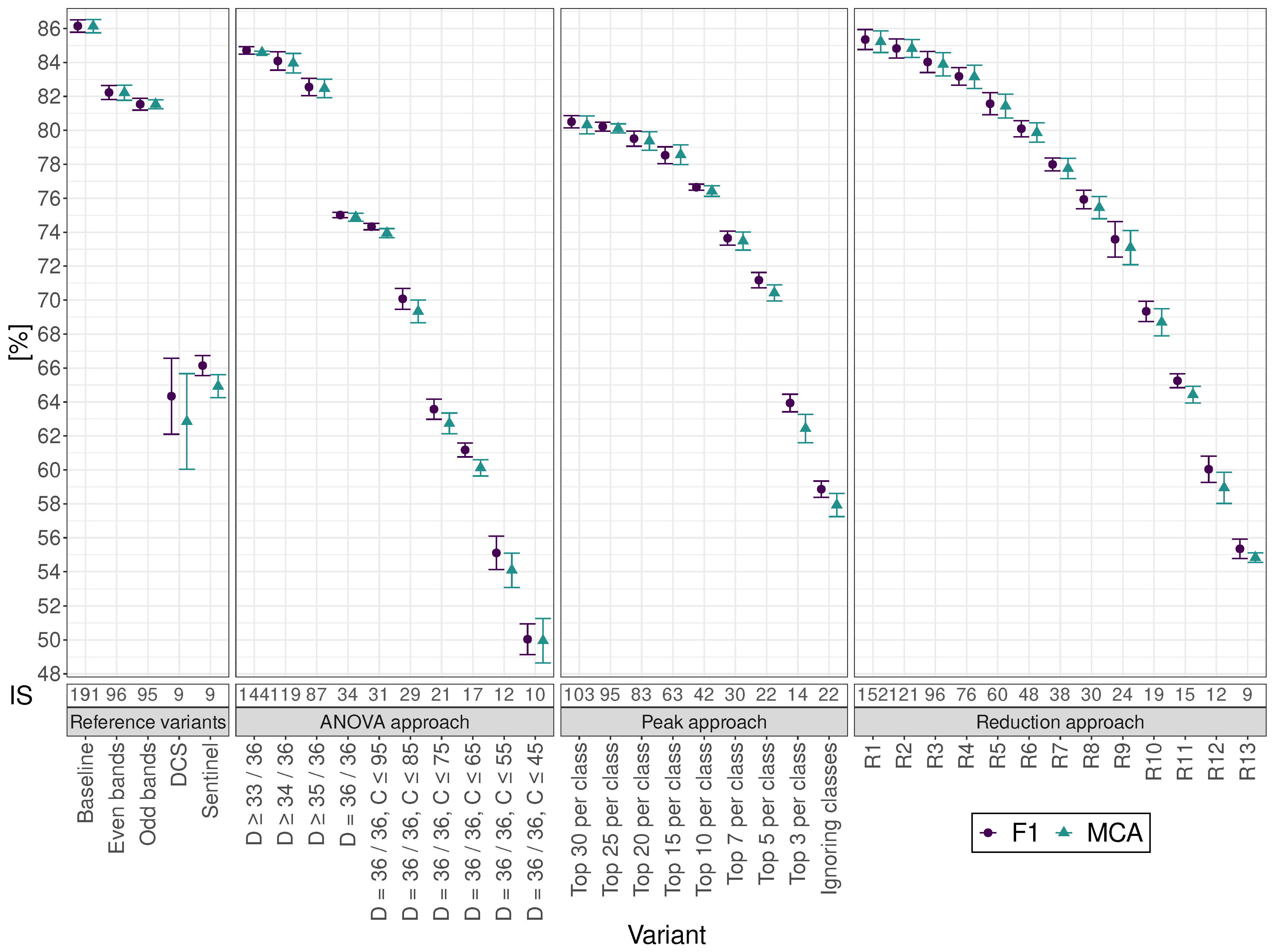 Agriculture 12 00579 g003 550