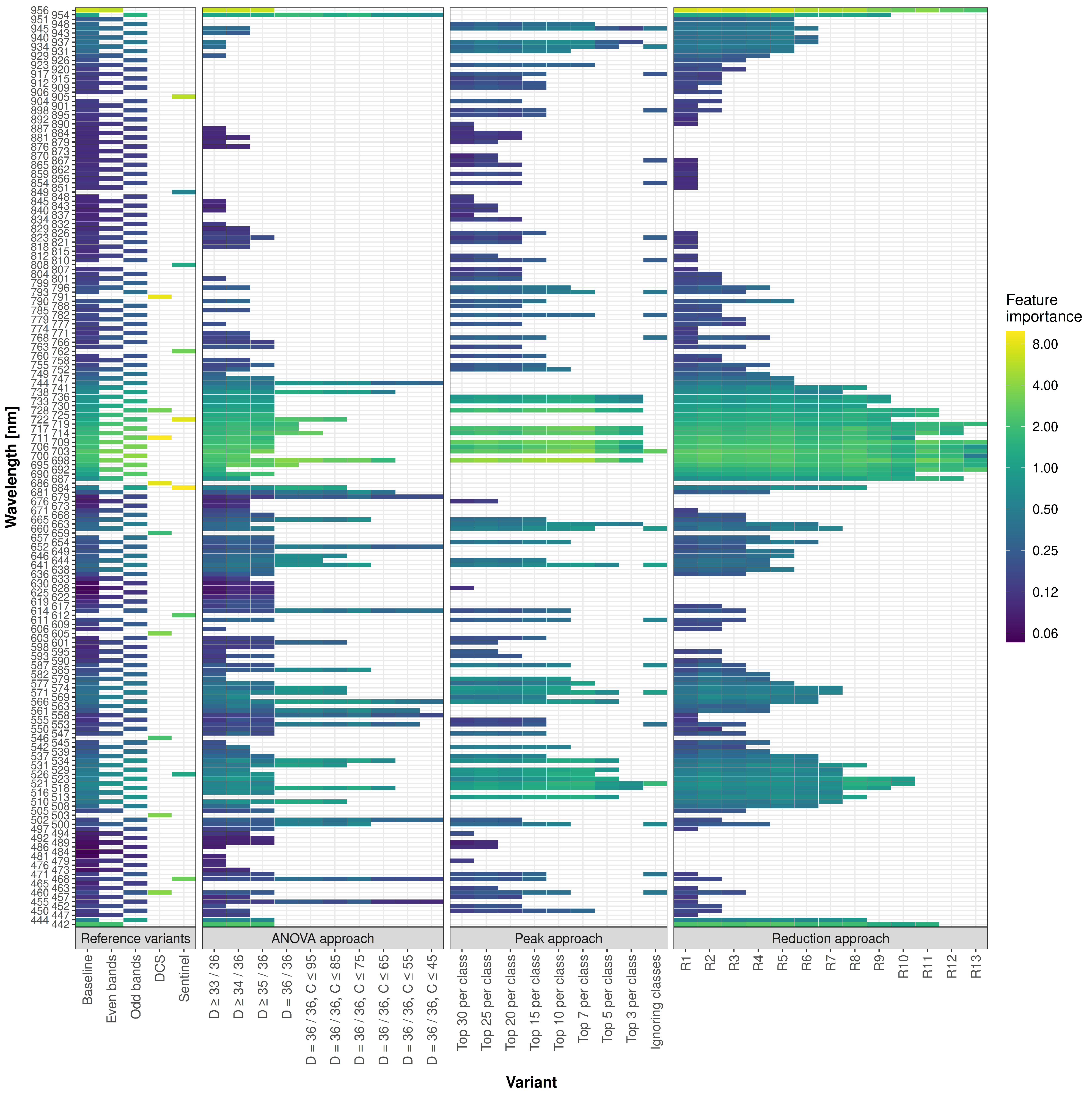 Agriculture 12 00579 g005 550