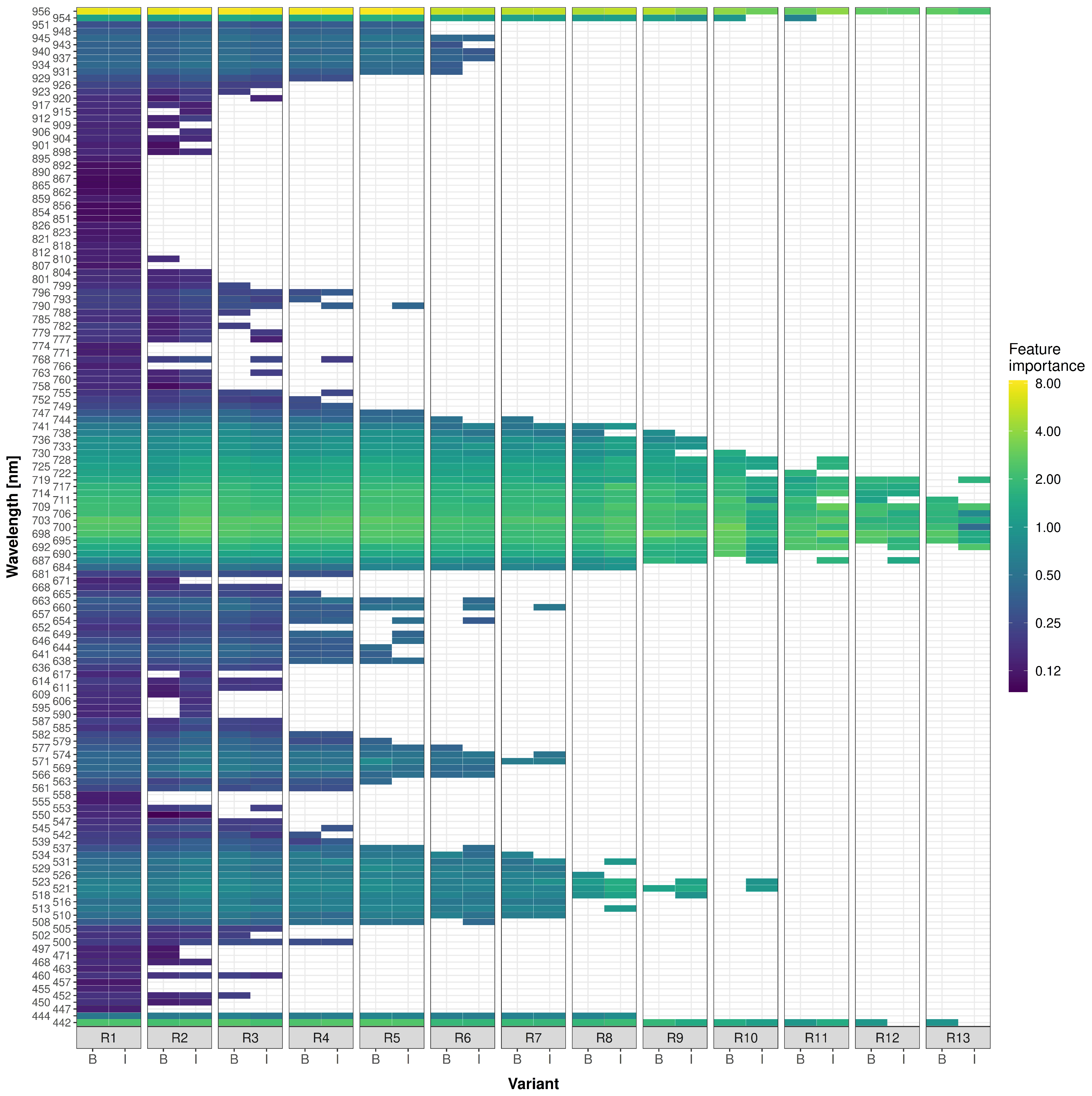 Agriculture 12 00579 g006 550