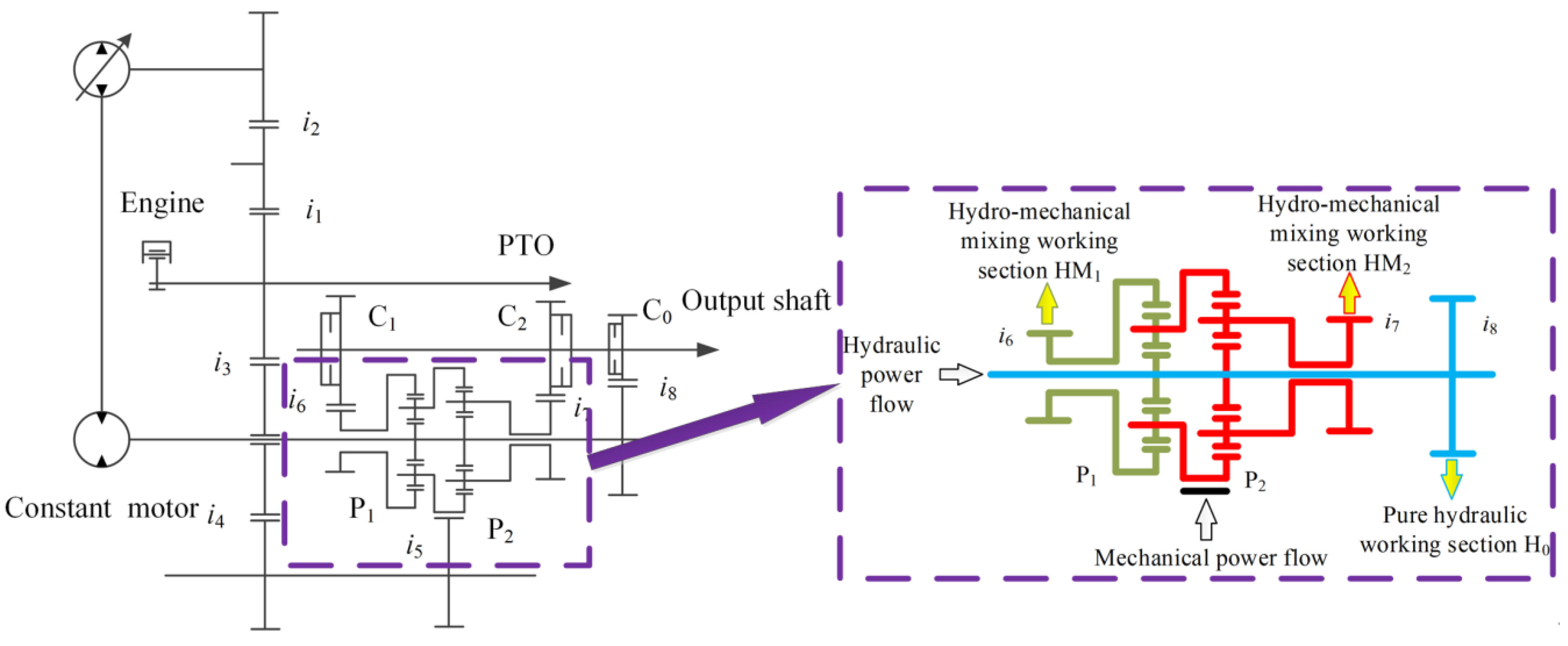 Agriculture 12 00580 g001 550