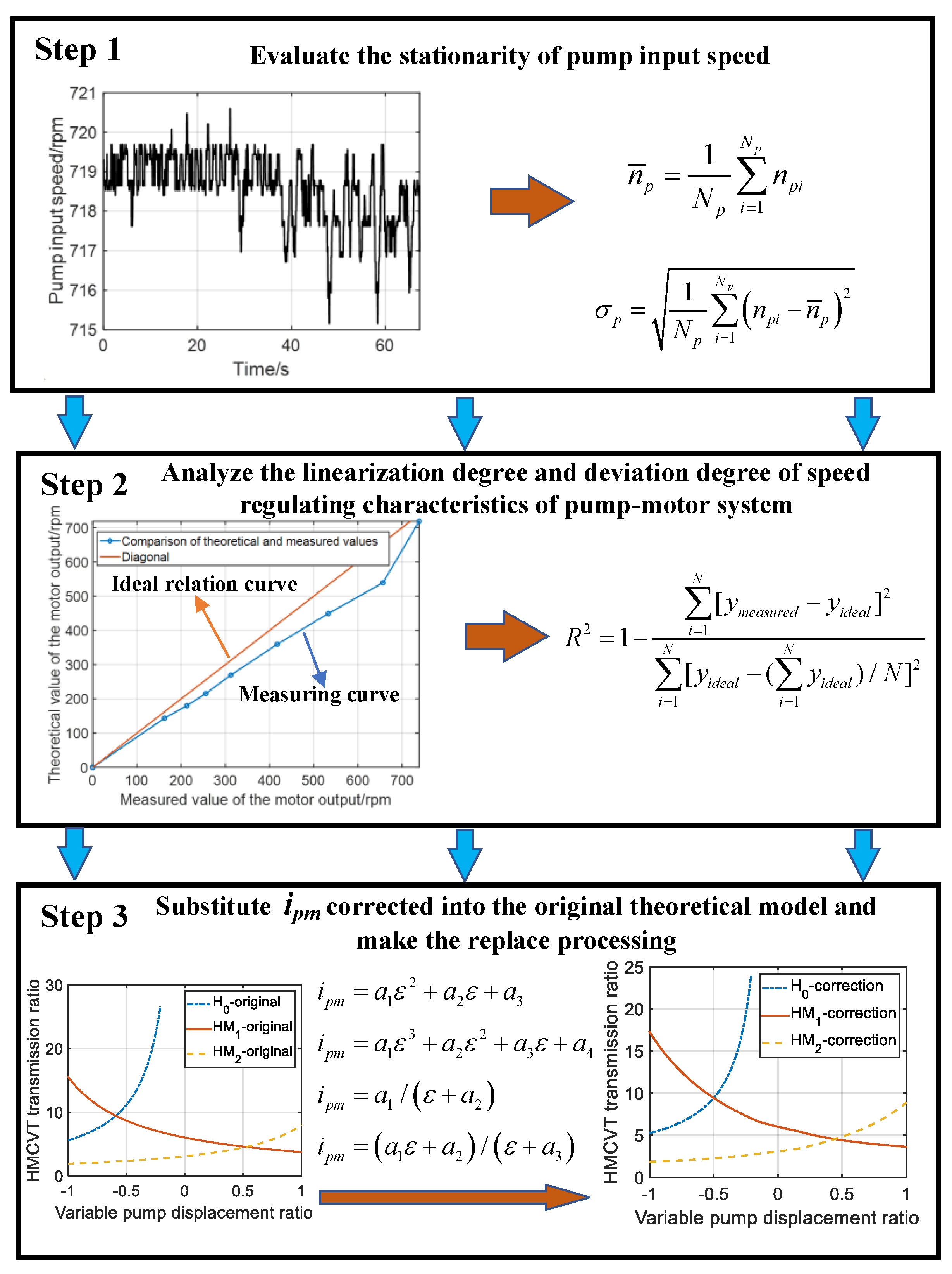 Agriculture 12 00580 g003 550