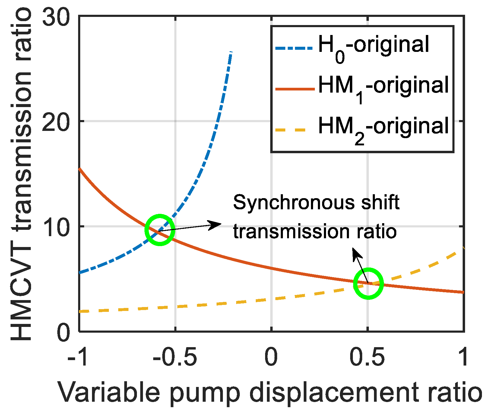Agriculture 12 00580 g004 550