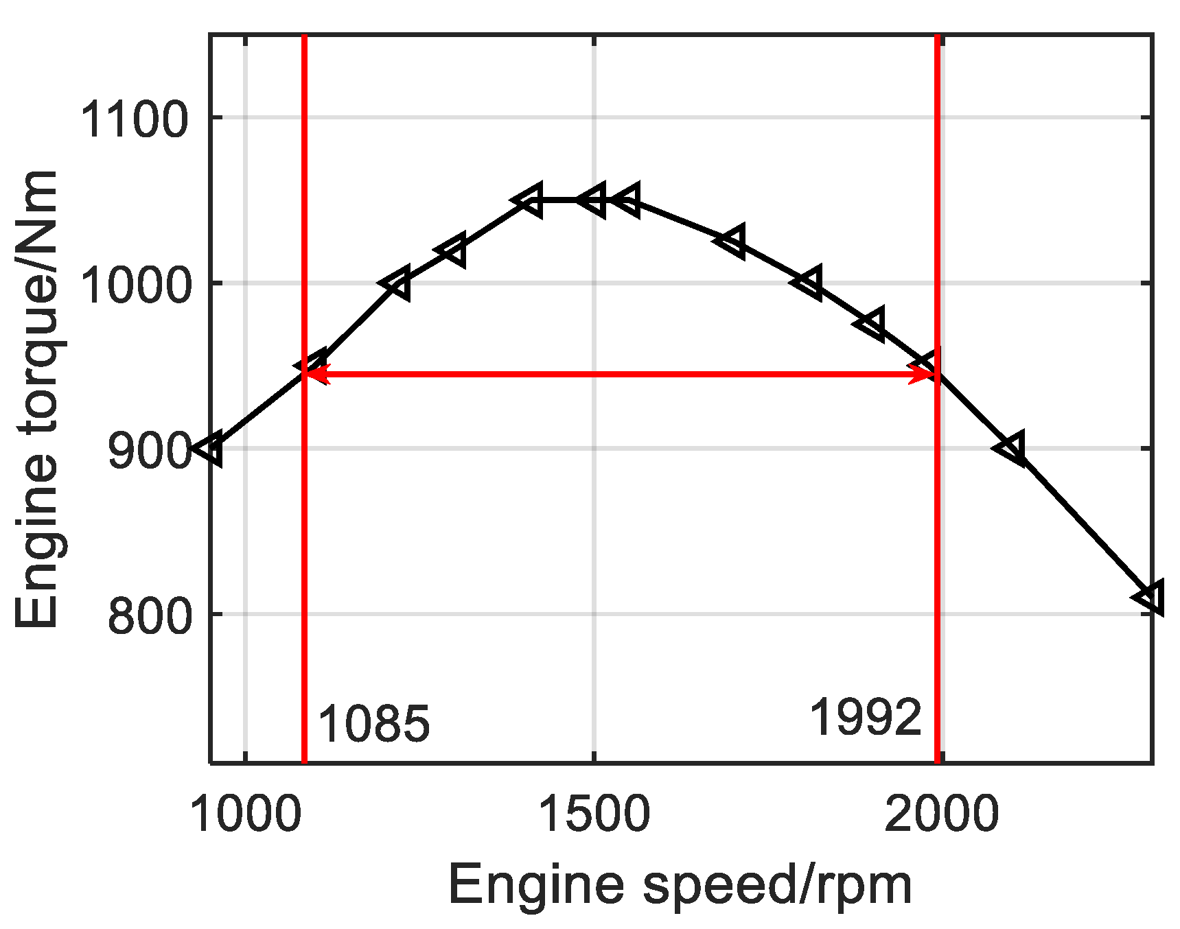 Agriculture 12 00580 g005 550