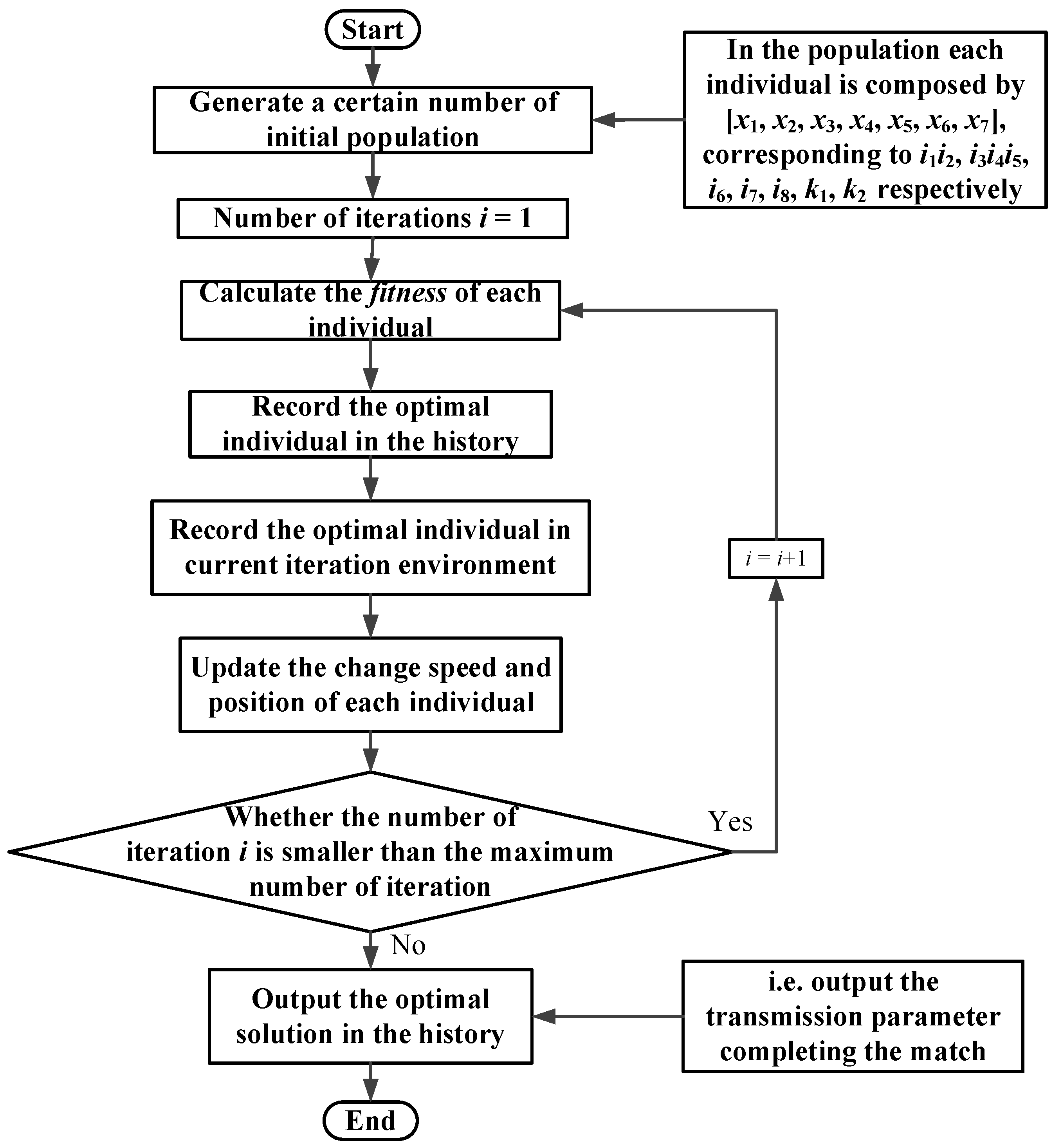 Agriculture 12 00580 g006 550