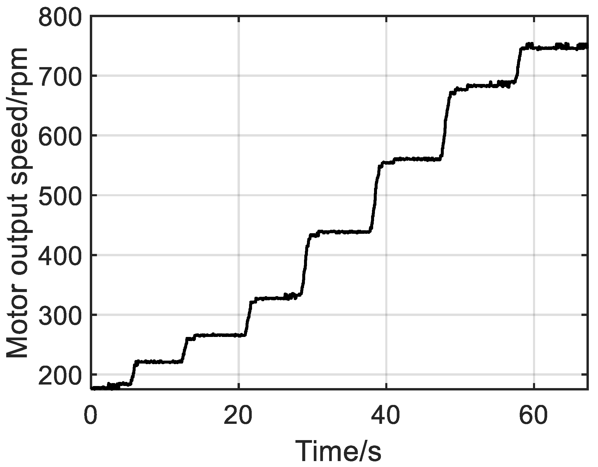 Agriculture 12 00580 g008 550