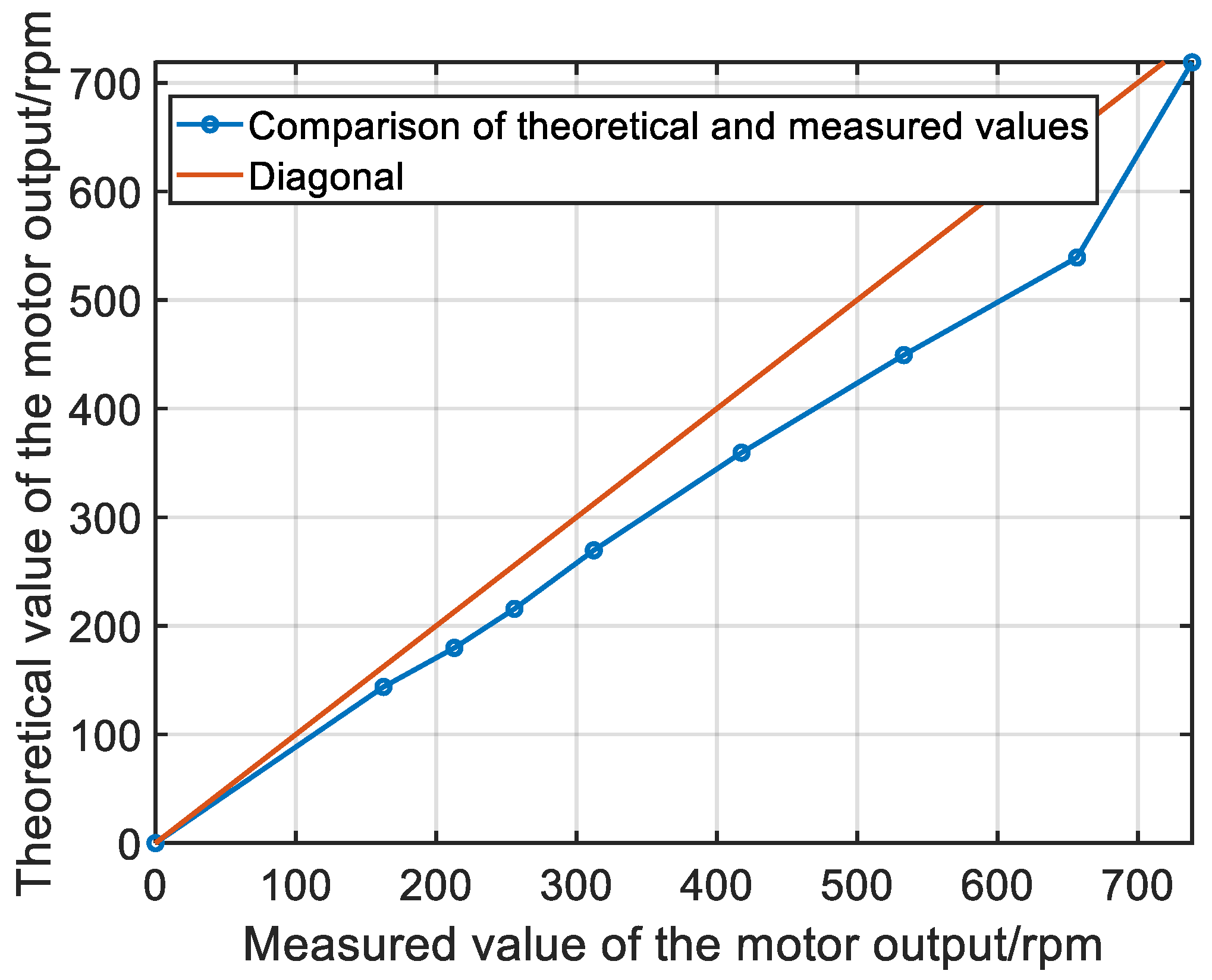 Agriculture 12 00580 g009 550