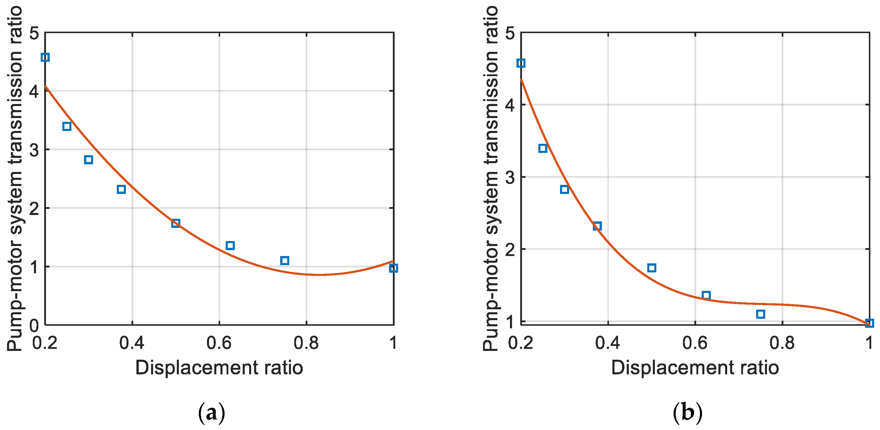 Agriculture 12 00580 g010a 550