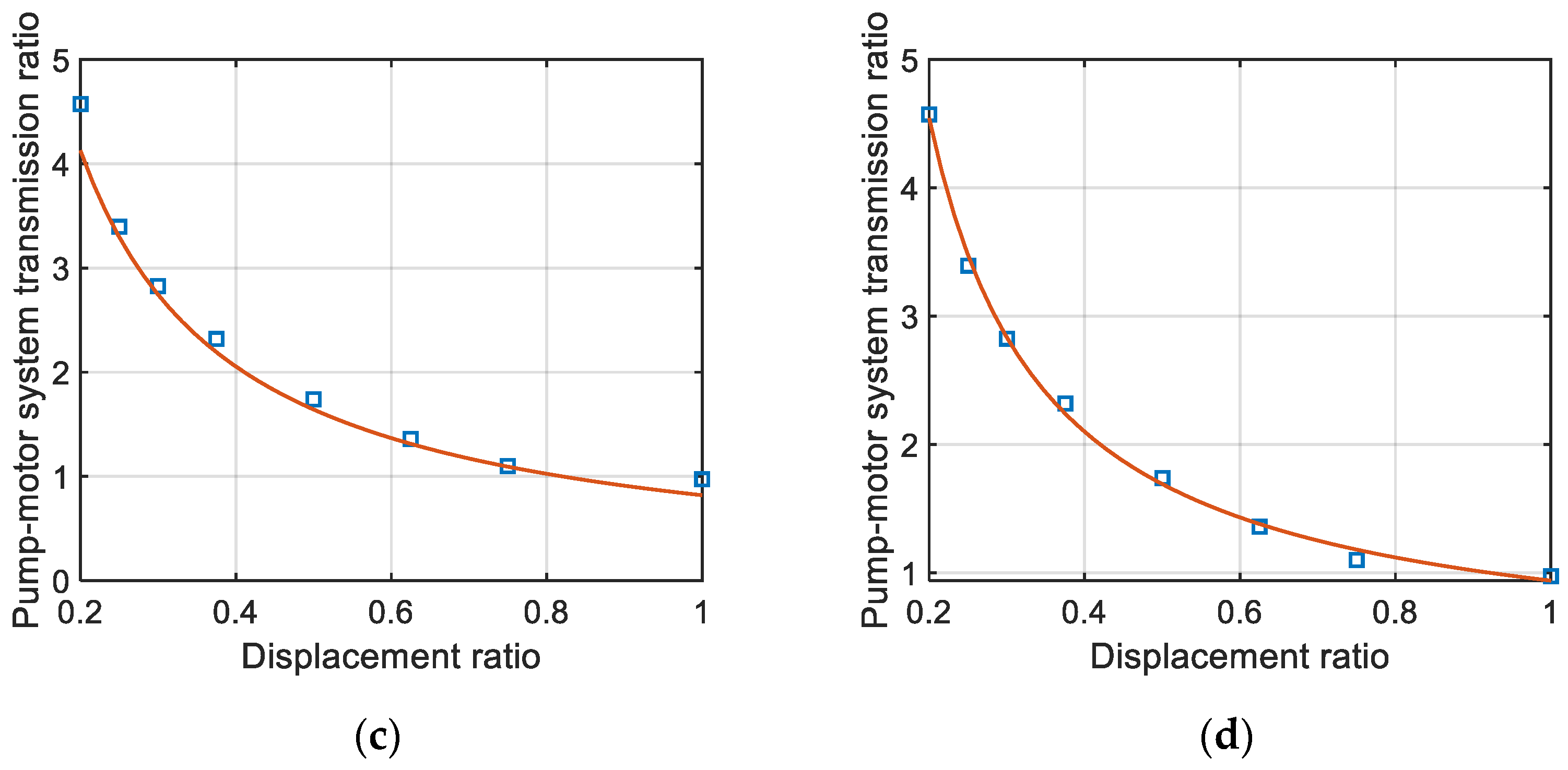 Agriculture 12 00580 g010b 550