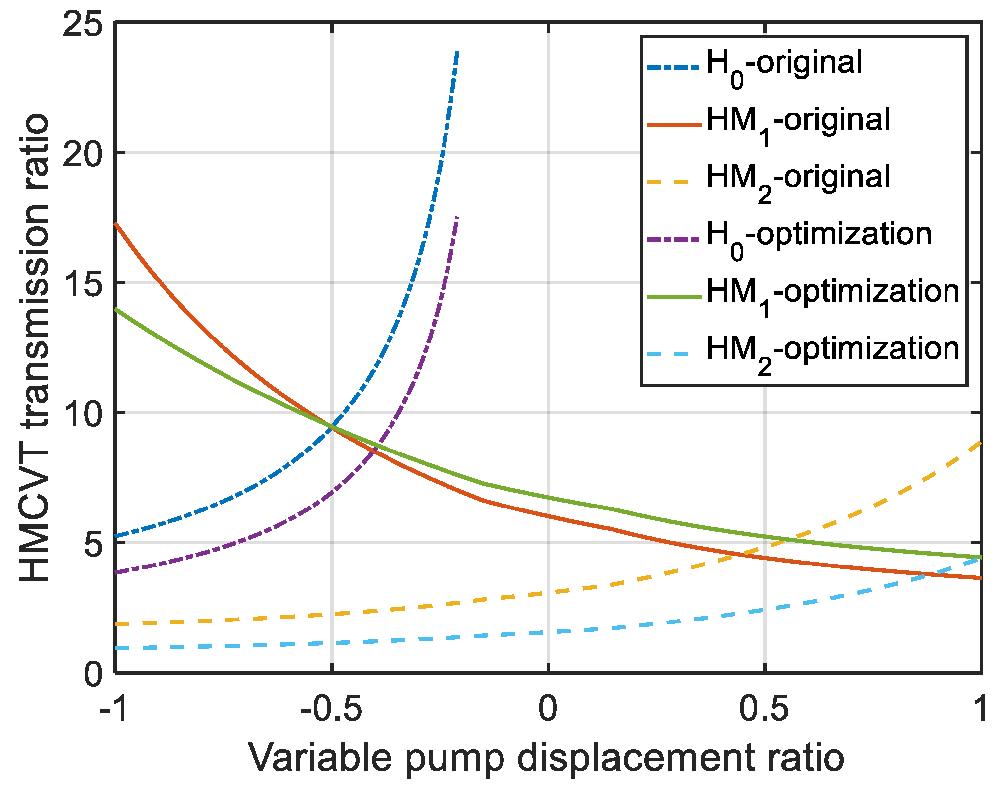 Agriculture 12 00580 g011 550