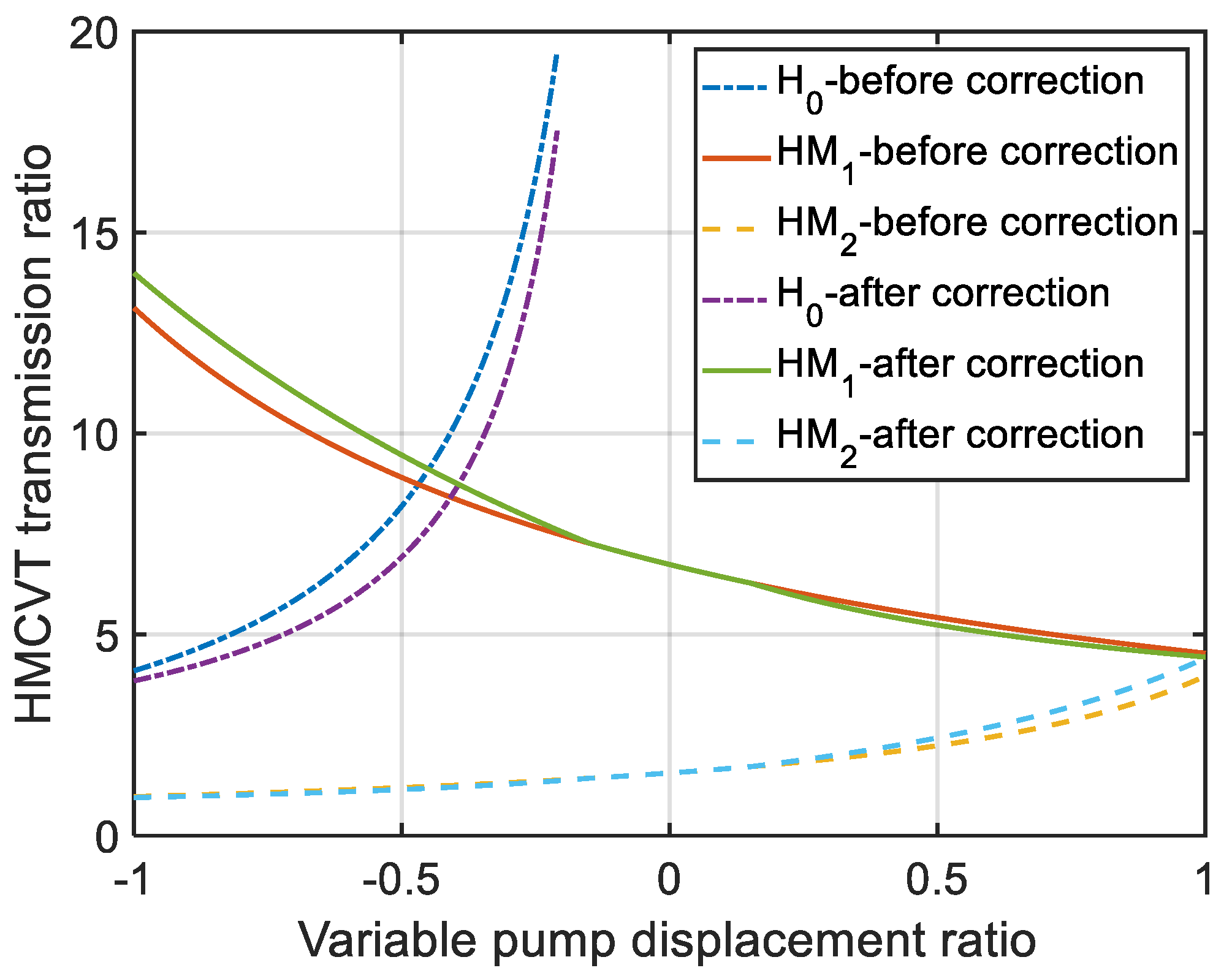 Agriculture 12 00580 g013 550