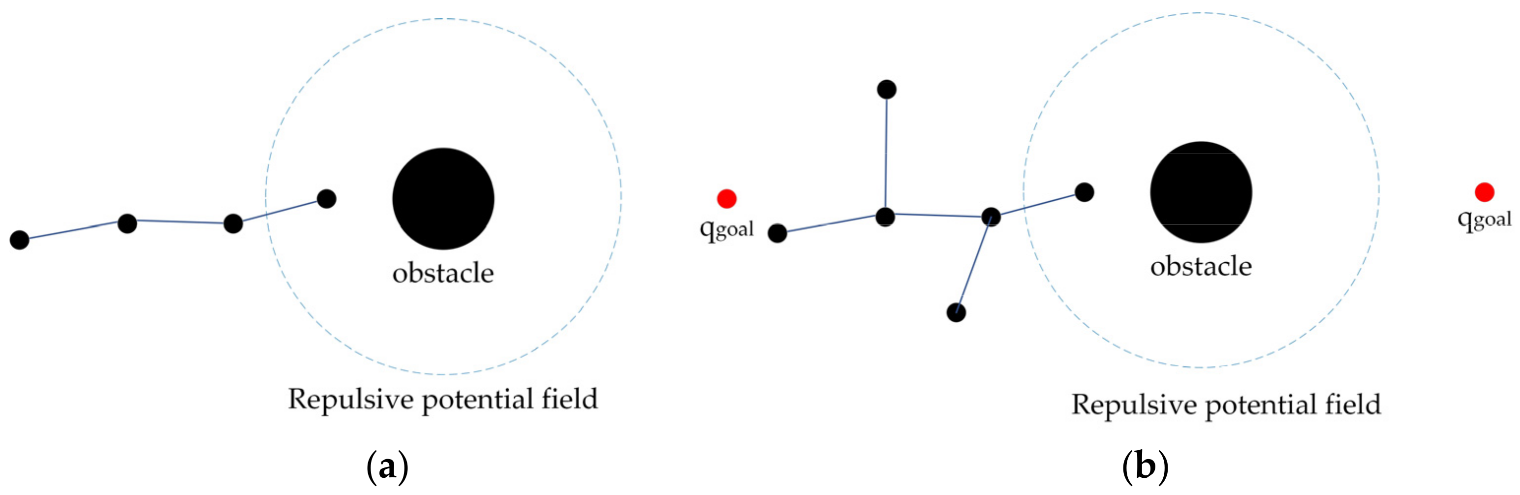 Agriculture 12 00581 g003a 550