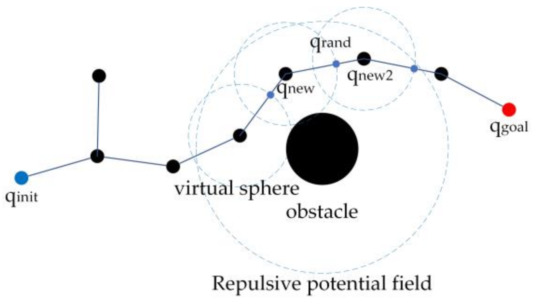 Agriculture 12 00581 g004 550