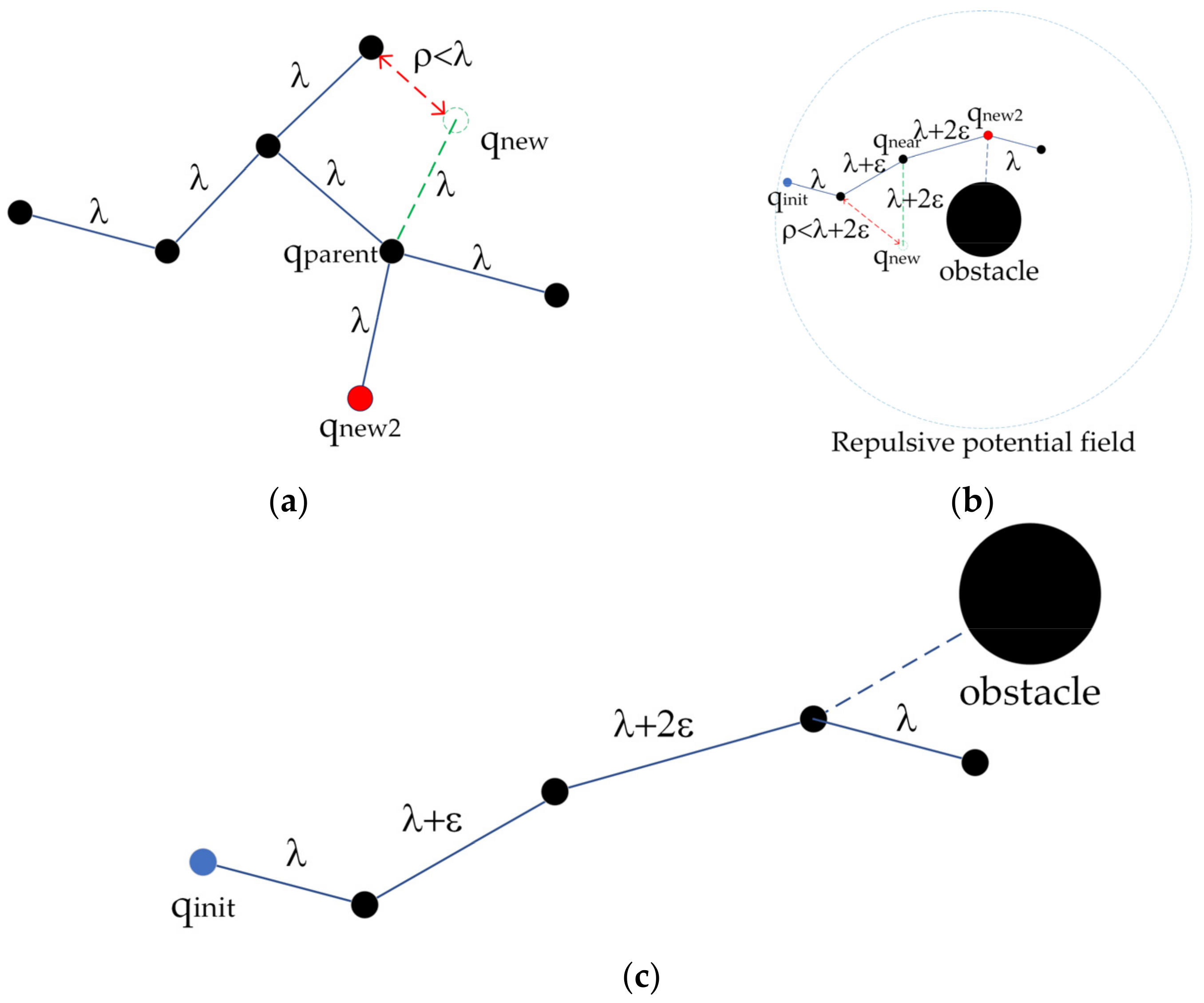 Agriculture 12 00581 g007 550