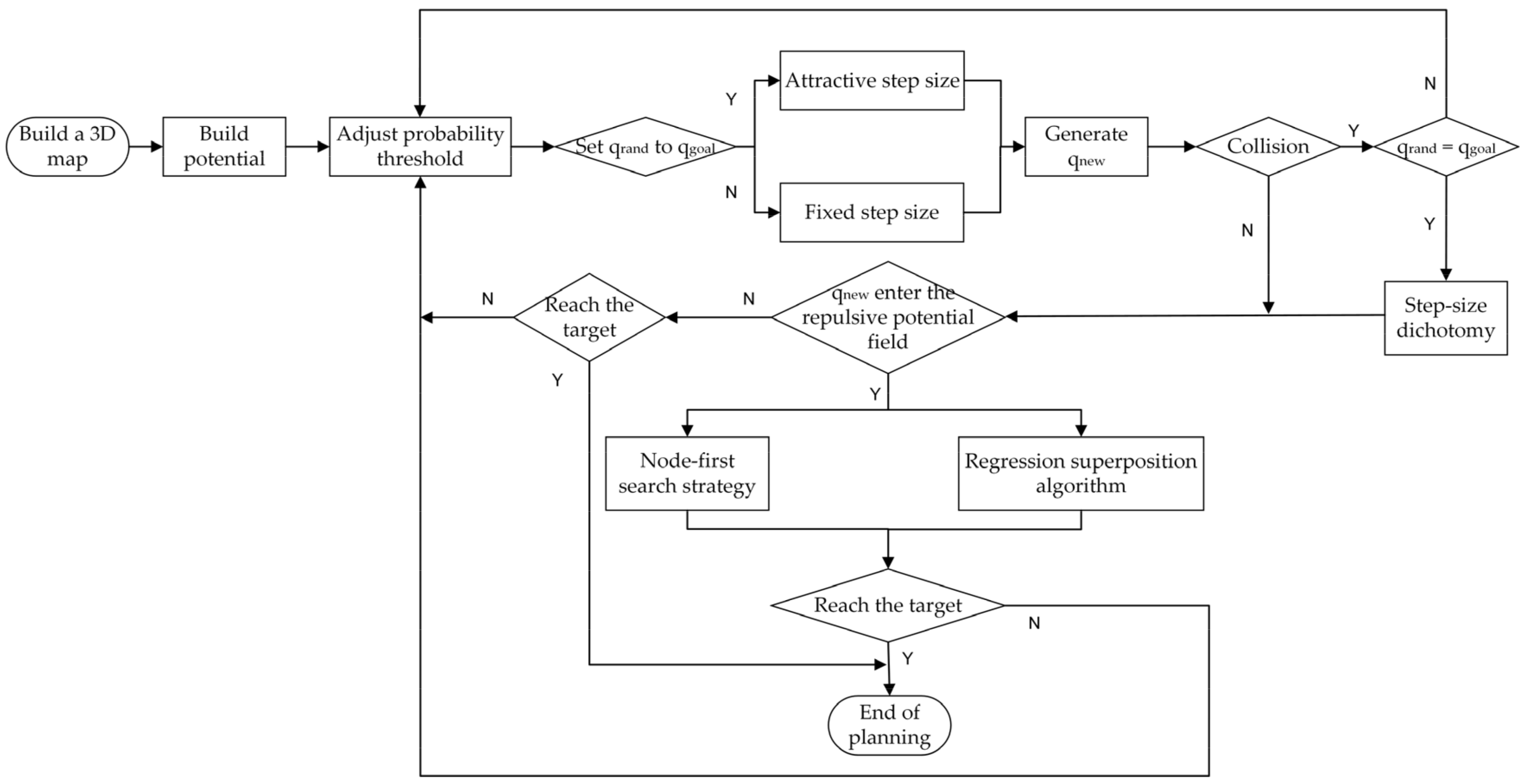 Agriculture 12 00581 g008 550