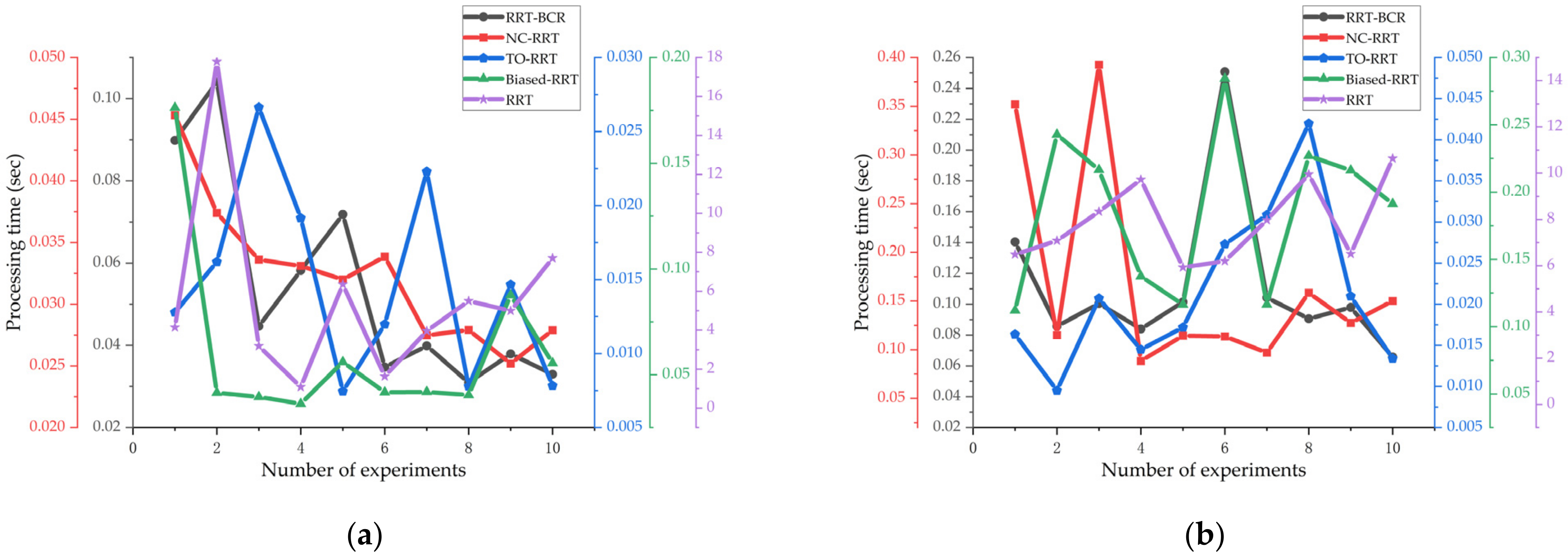 Agriculture 12 00581 g011a 550