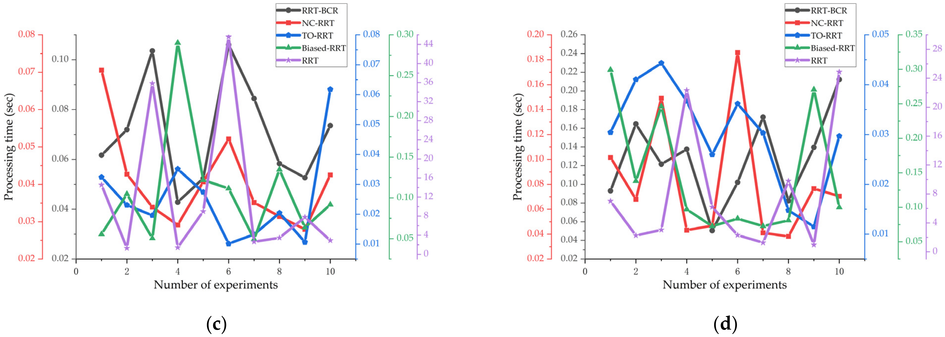 Agriculture 12 00581 g011b 550