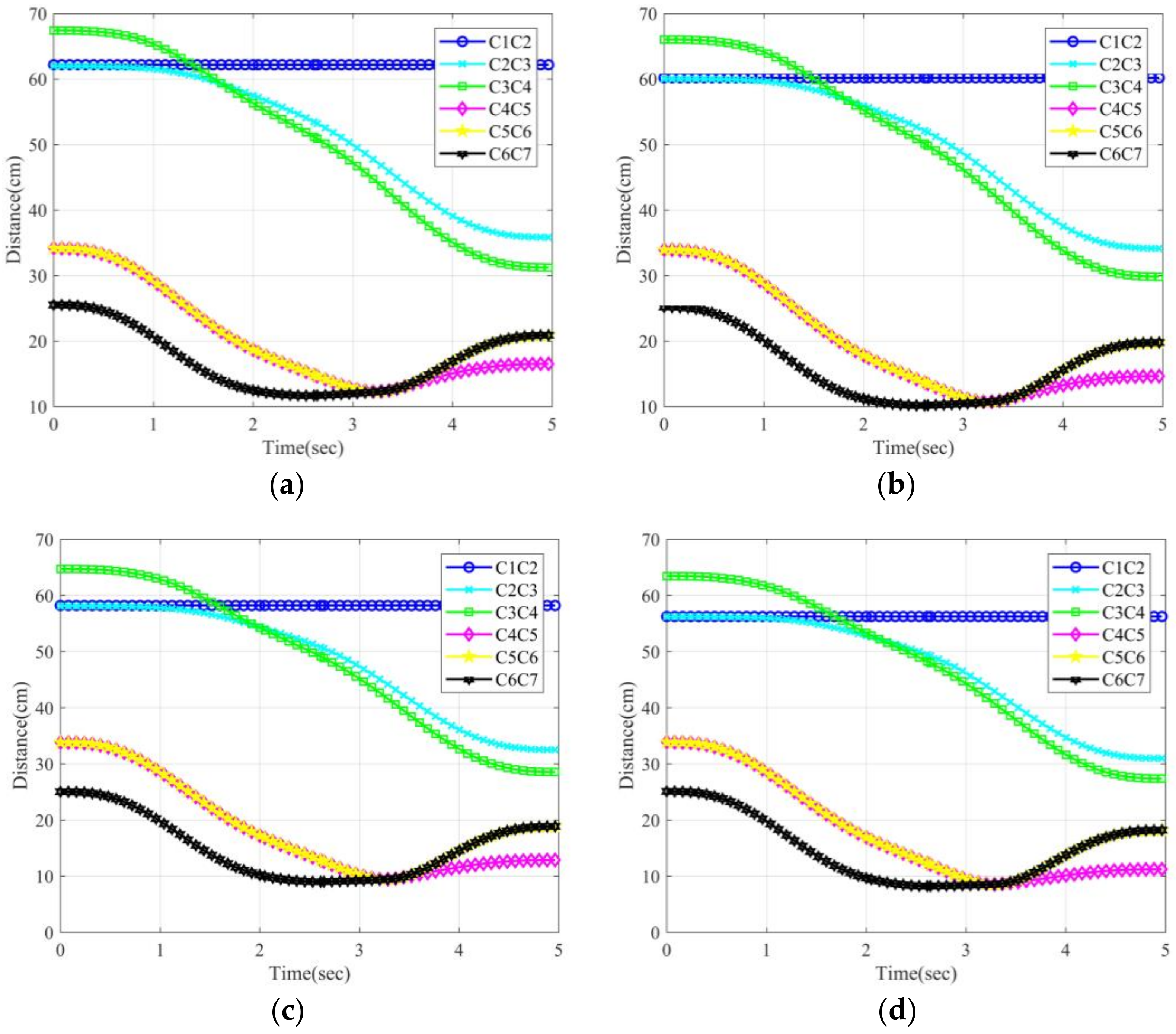 Agriculture 12 00581 g013 550