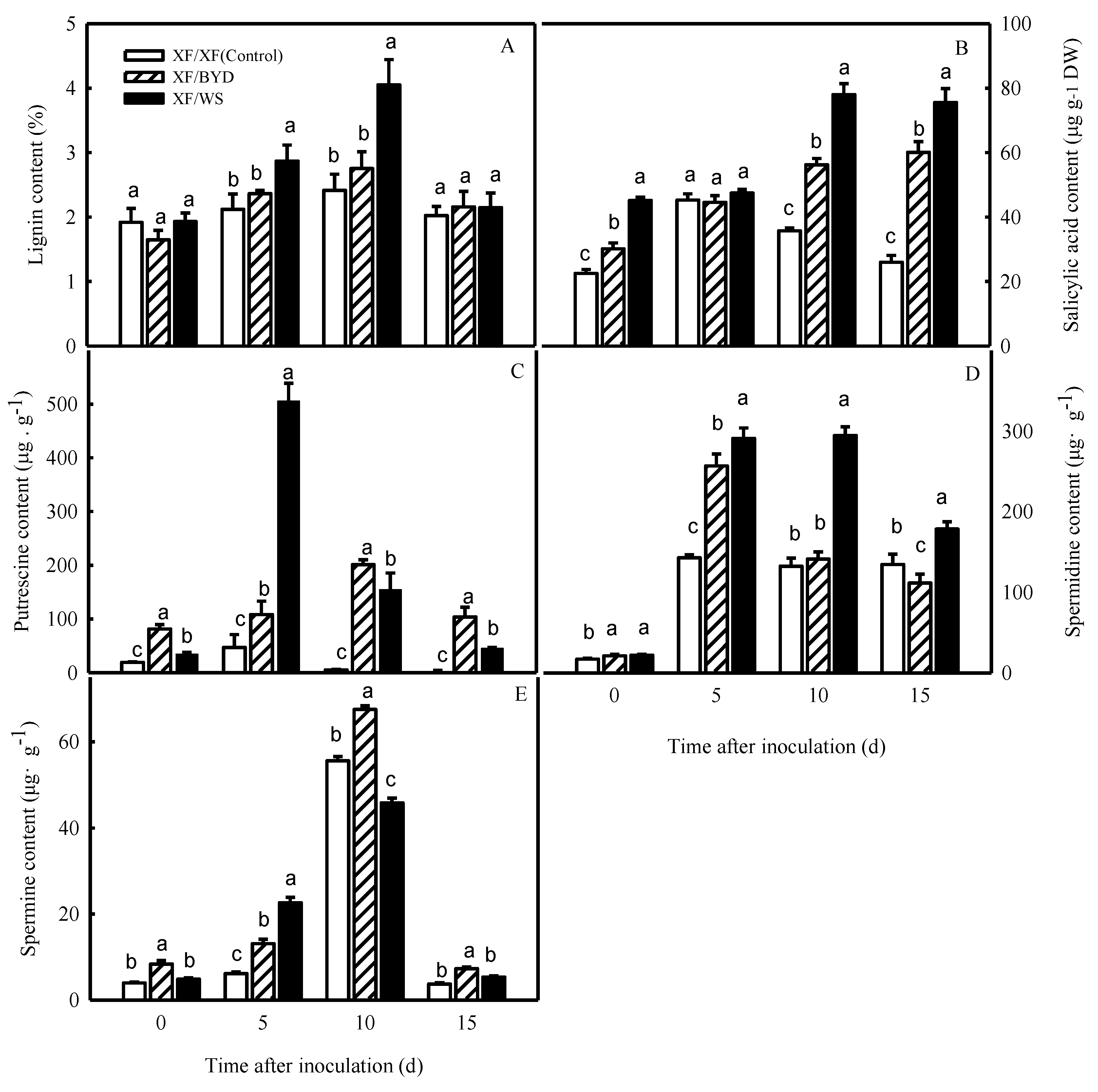 Agriculture 12 00583 g005a