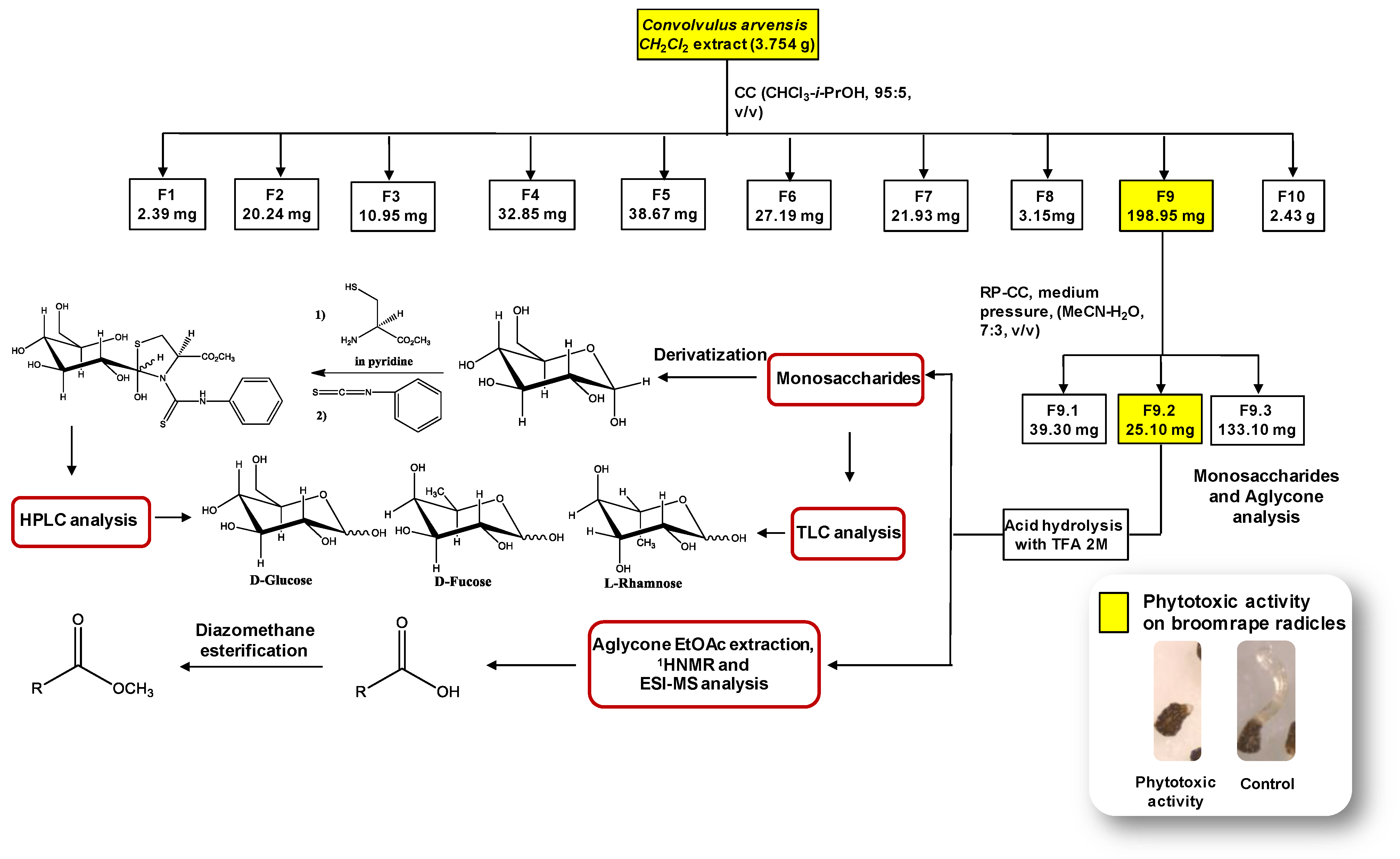 Agriculture 12 00585 g001 550