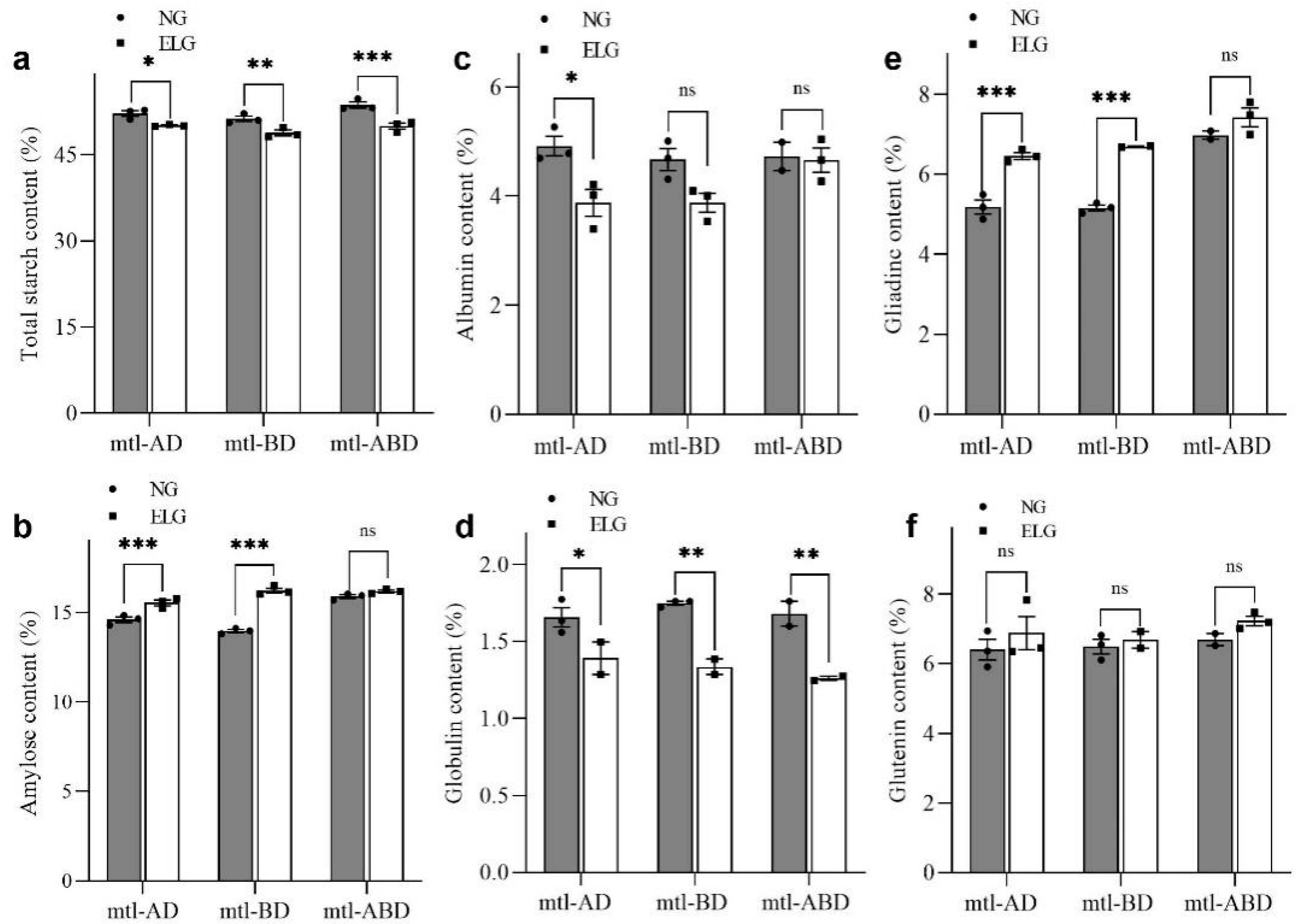 Agriculture 12 00587 g006