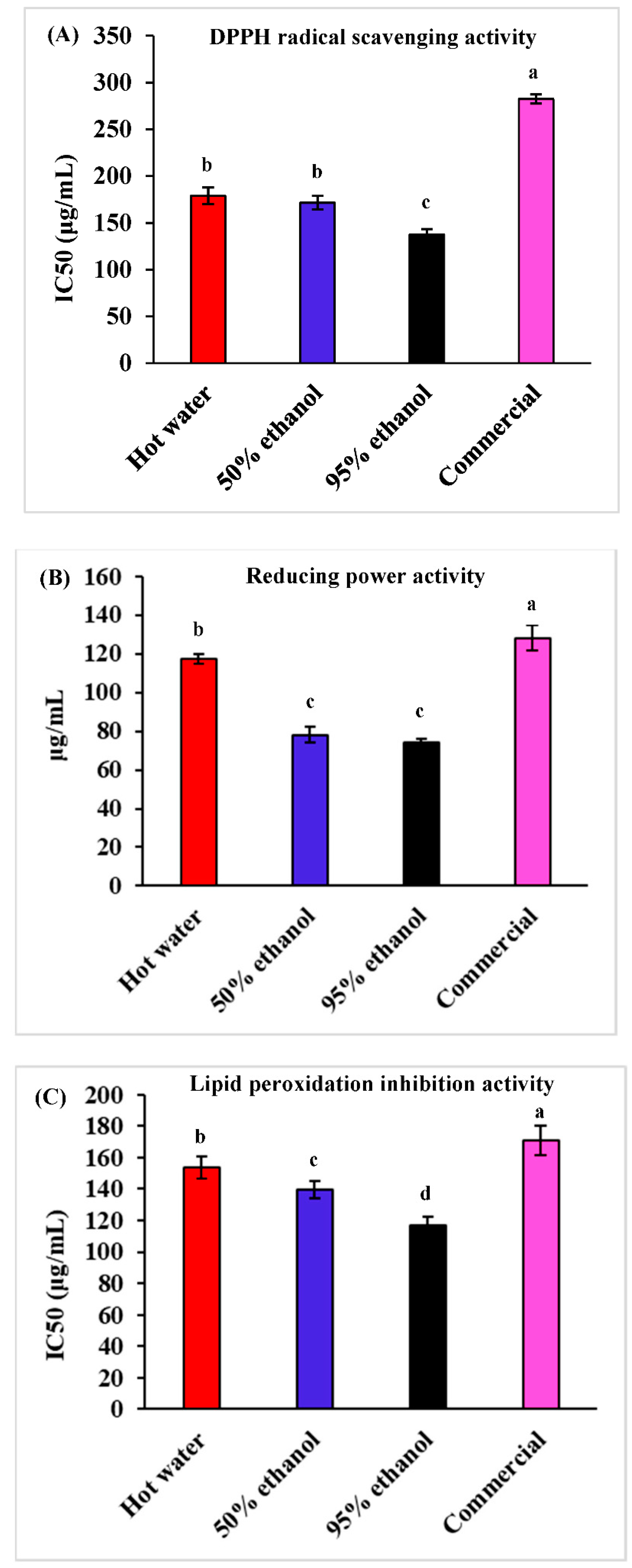 Agriculture 12 00588 g002 Agriculture 12 00588 g002