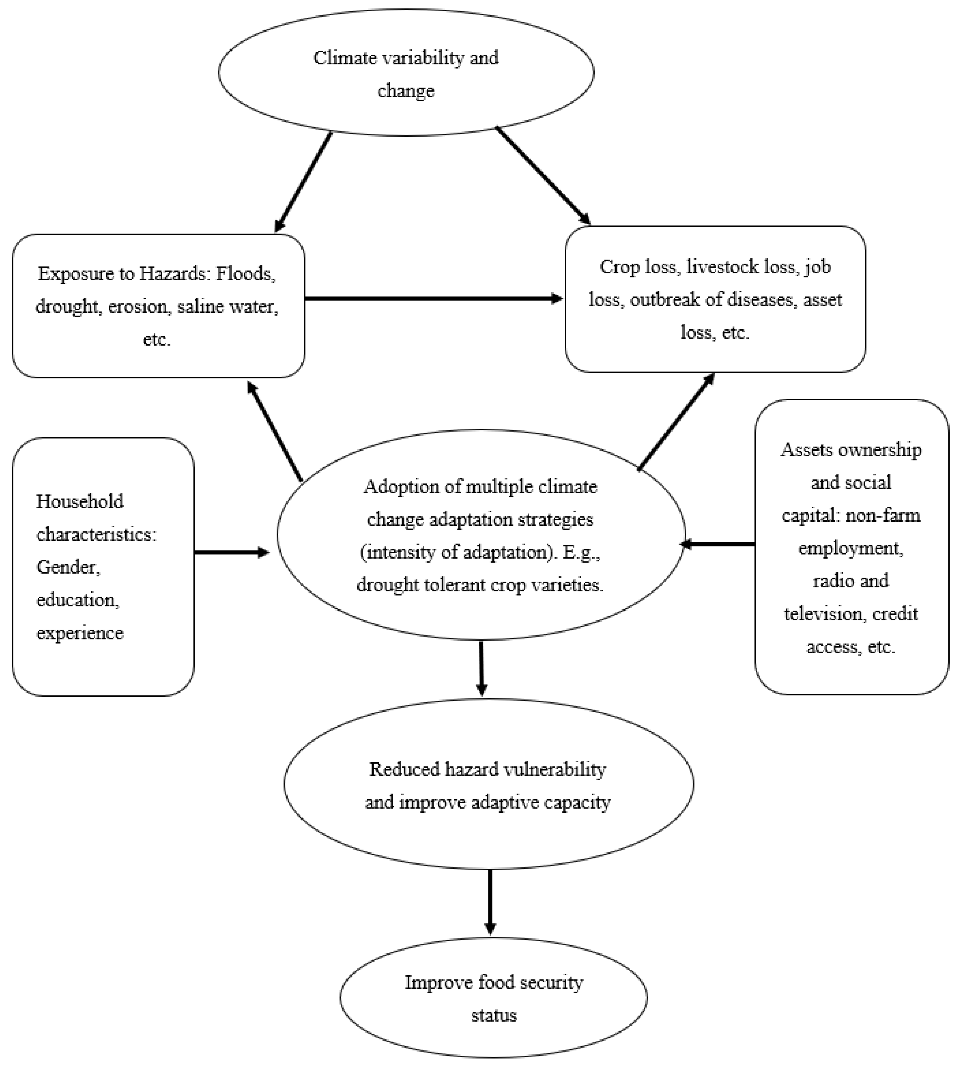 Agriculture 12 00589 g001 550