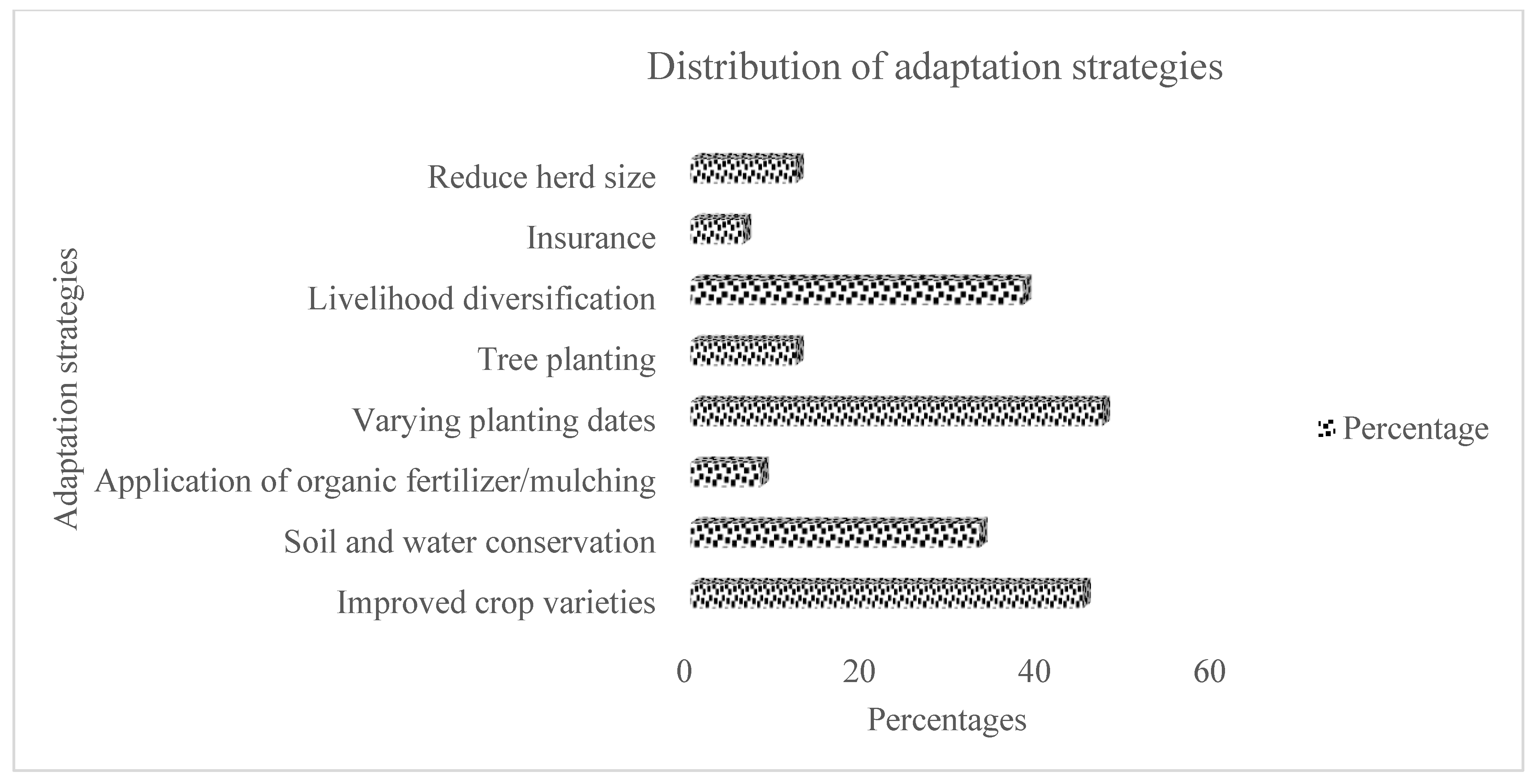 Agriculture 12 00589 g003 550
