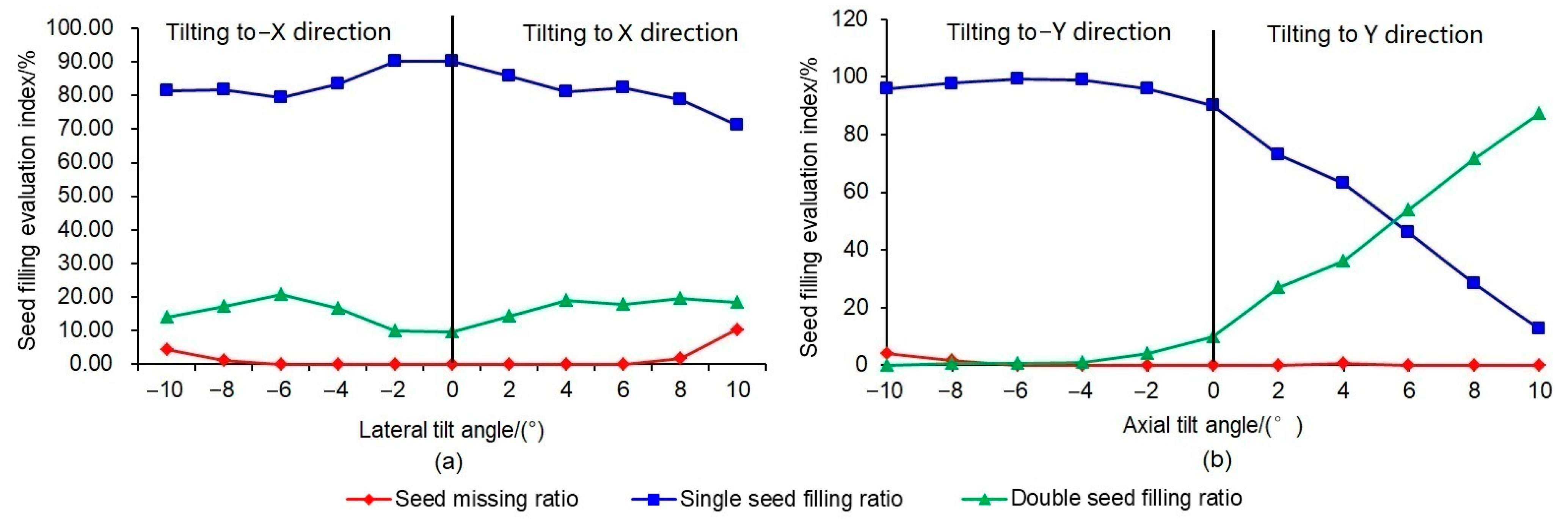 Agriculture 12 00590 g007 Agriculture 12 00590 g007