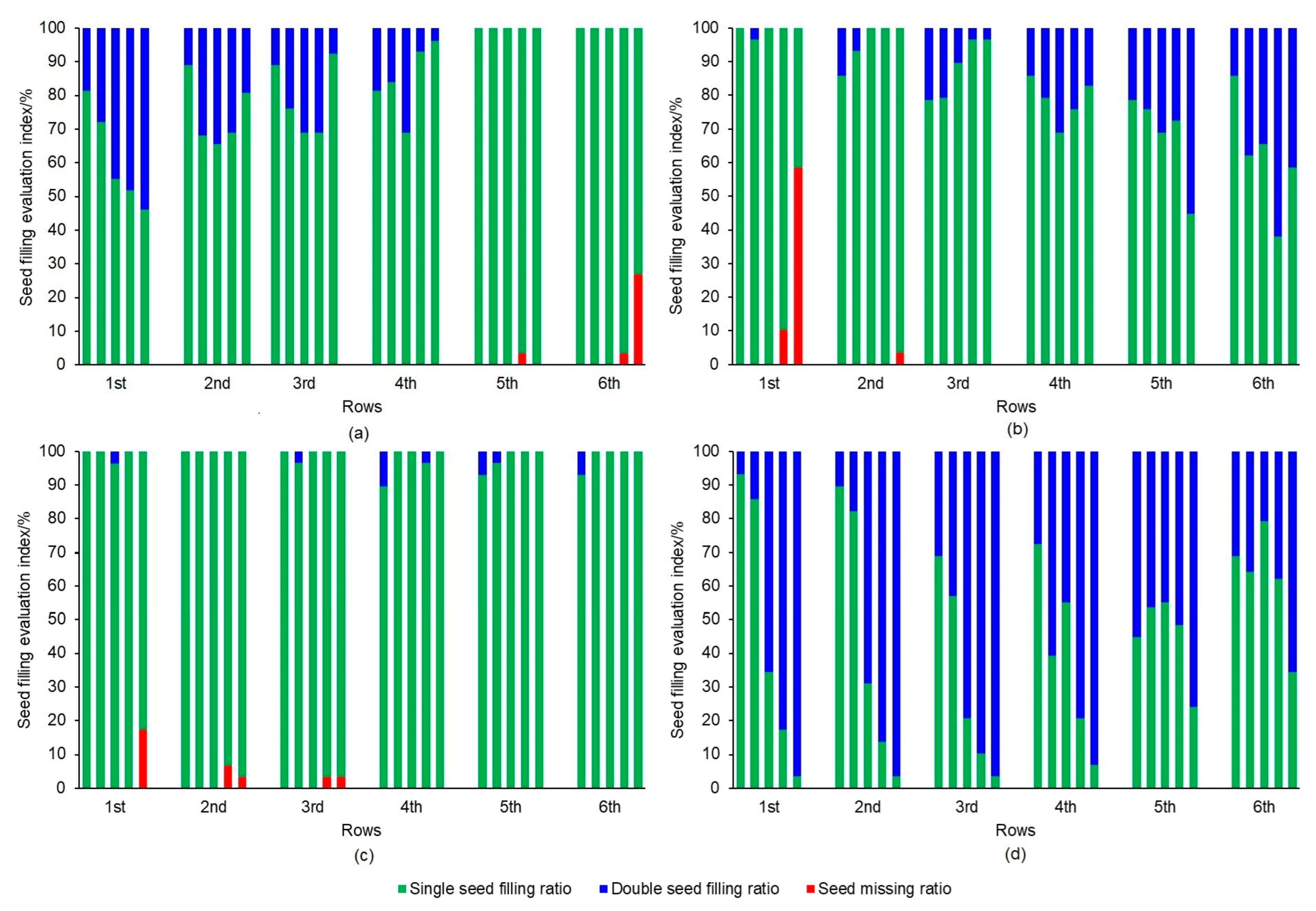 Agriculture 12 00590 g008 Agriculture 12 00590 g008