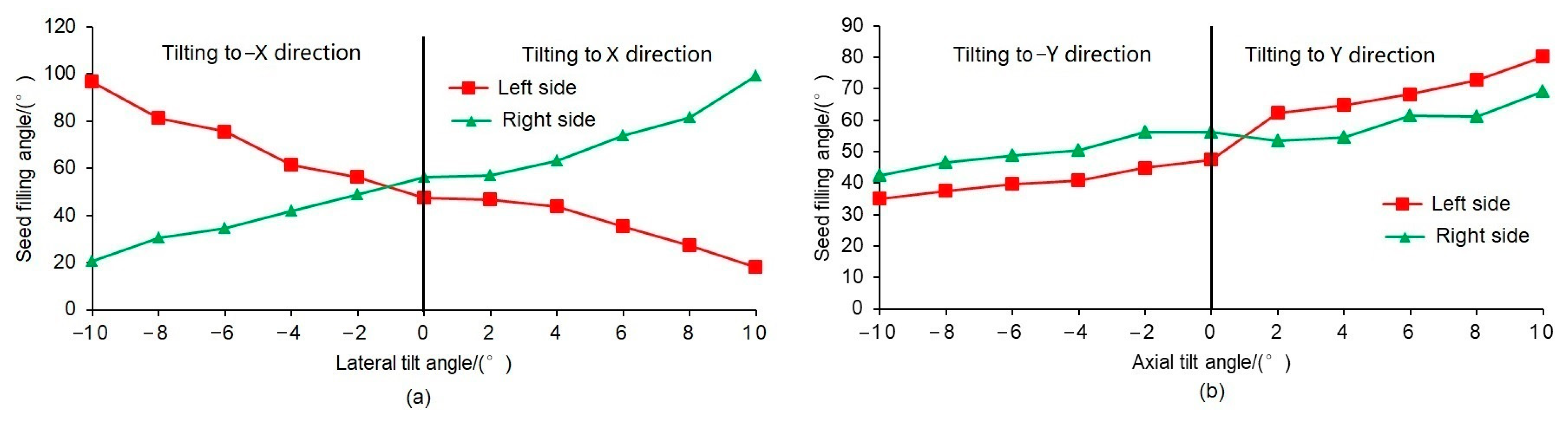 Agriculture 12 00590 g009 Agriculture 12 00590 g009