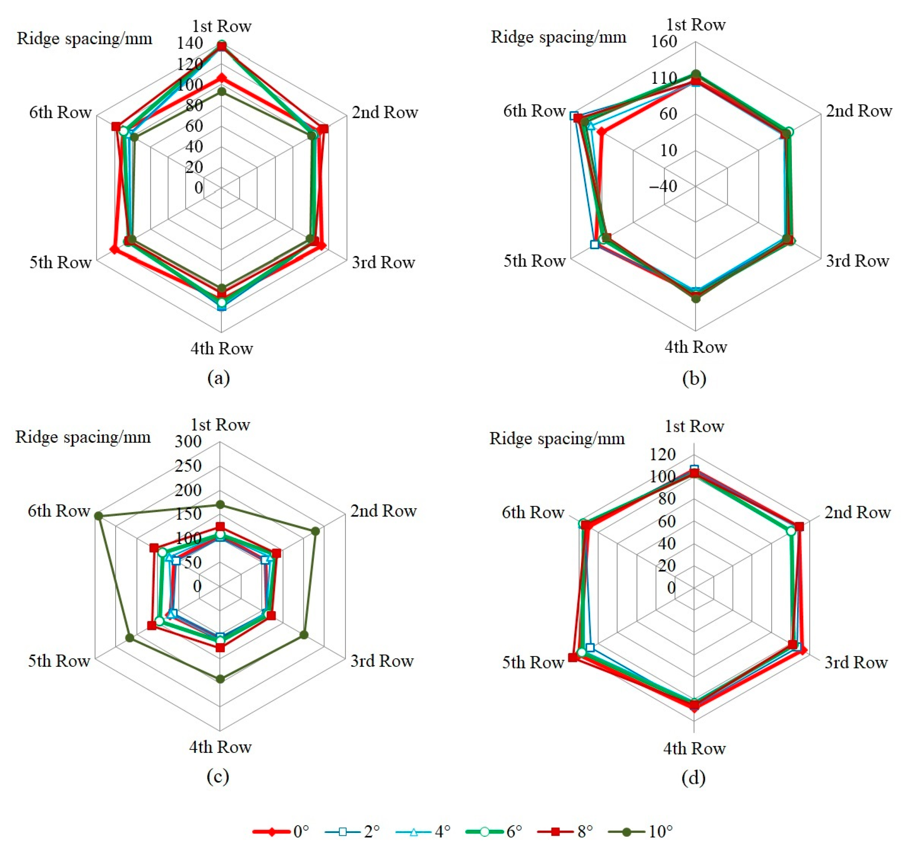 Agriculture 12 00590 g010 Agriculture 12 00590 g010