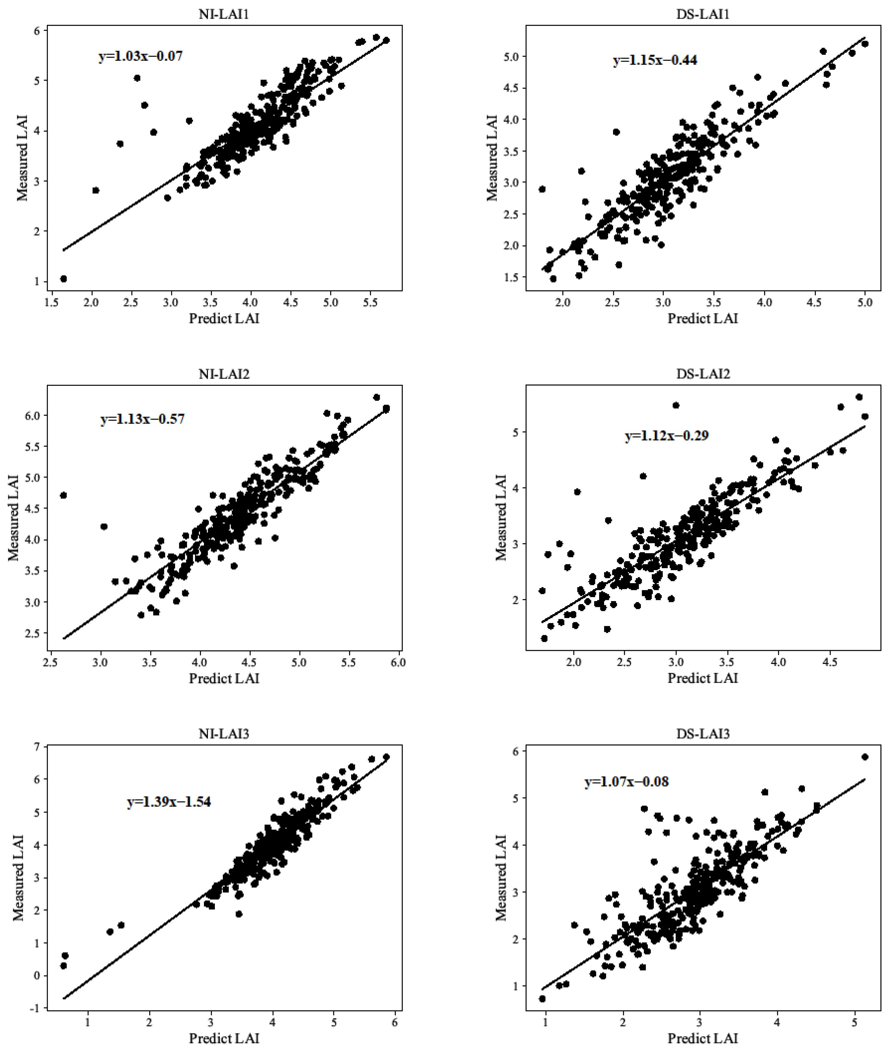 Agriculture 12 00595 g002 550