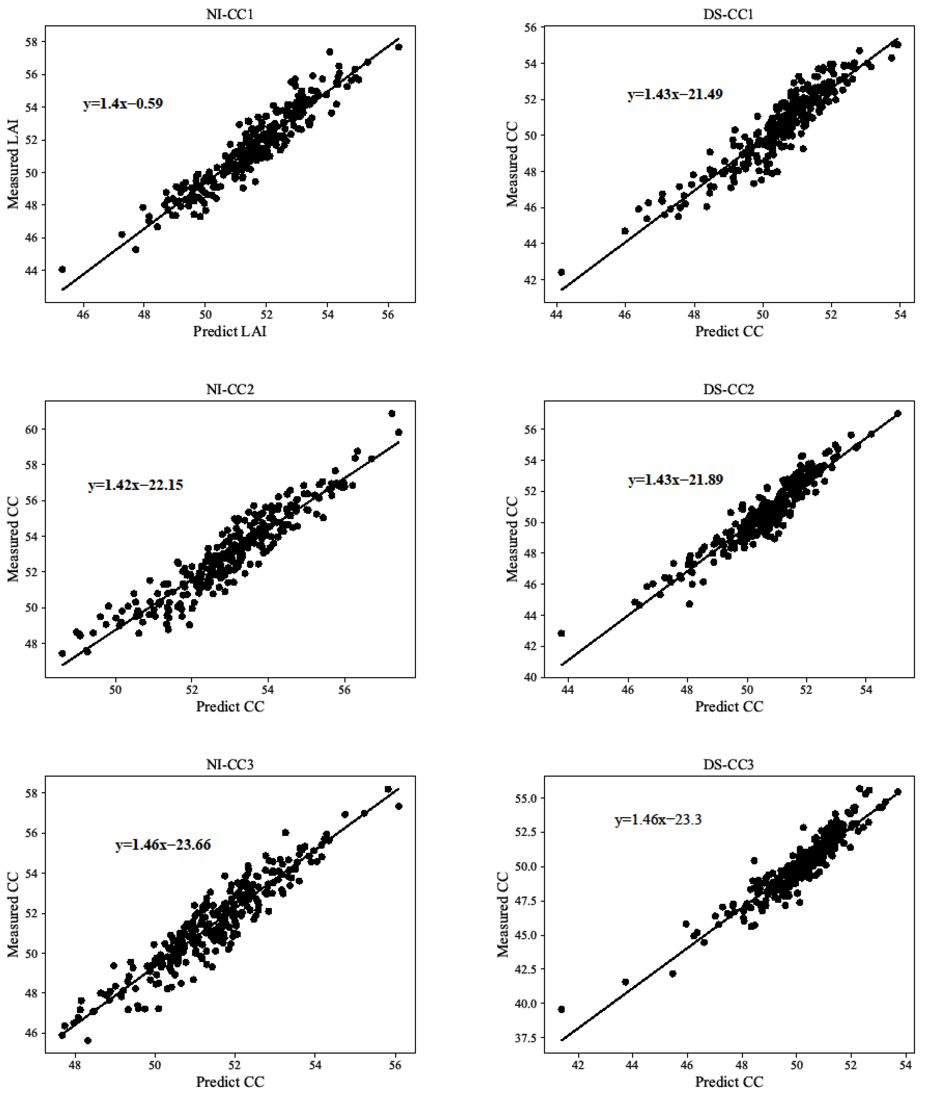 Agriculture 12 00595 g003 550