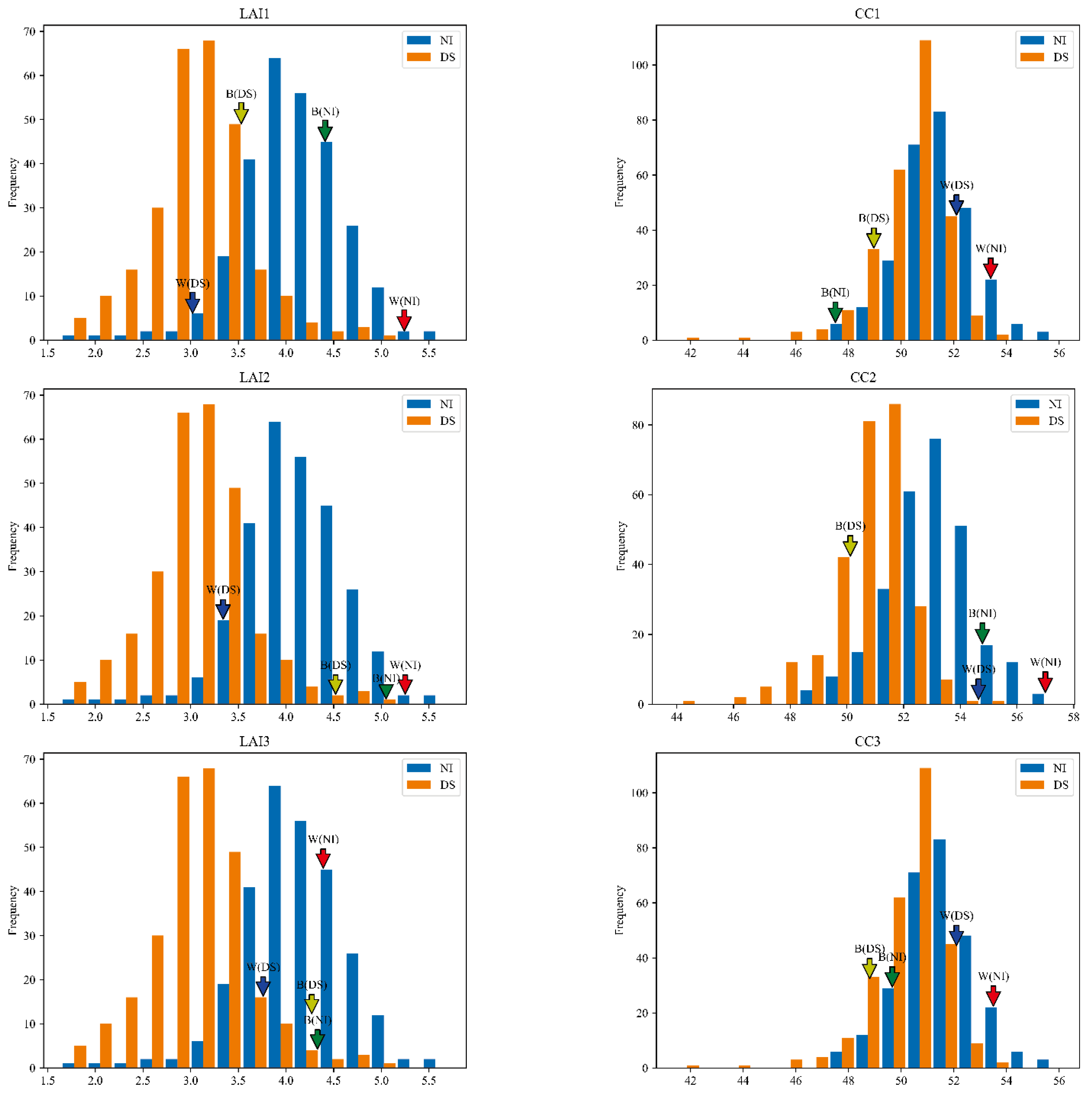 Agriculture 12 00595 g004 550