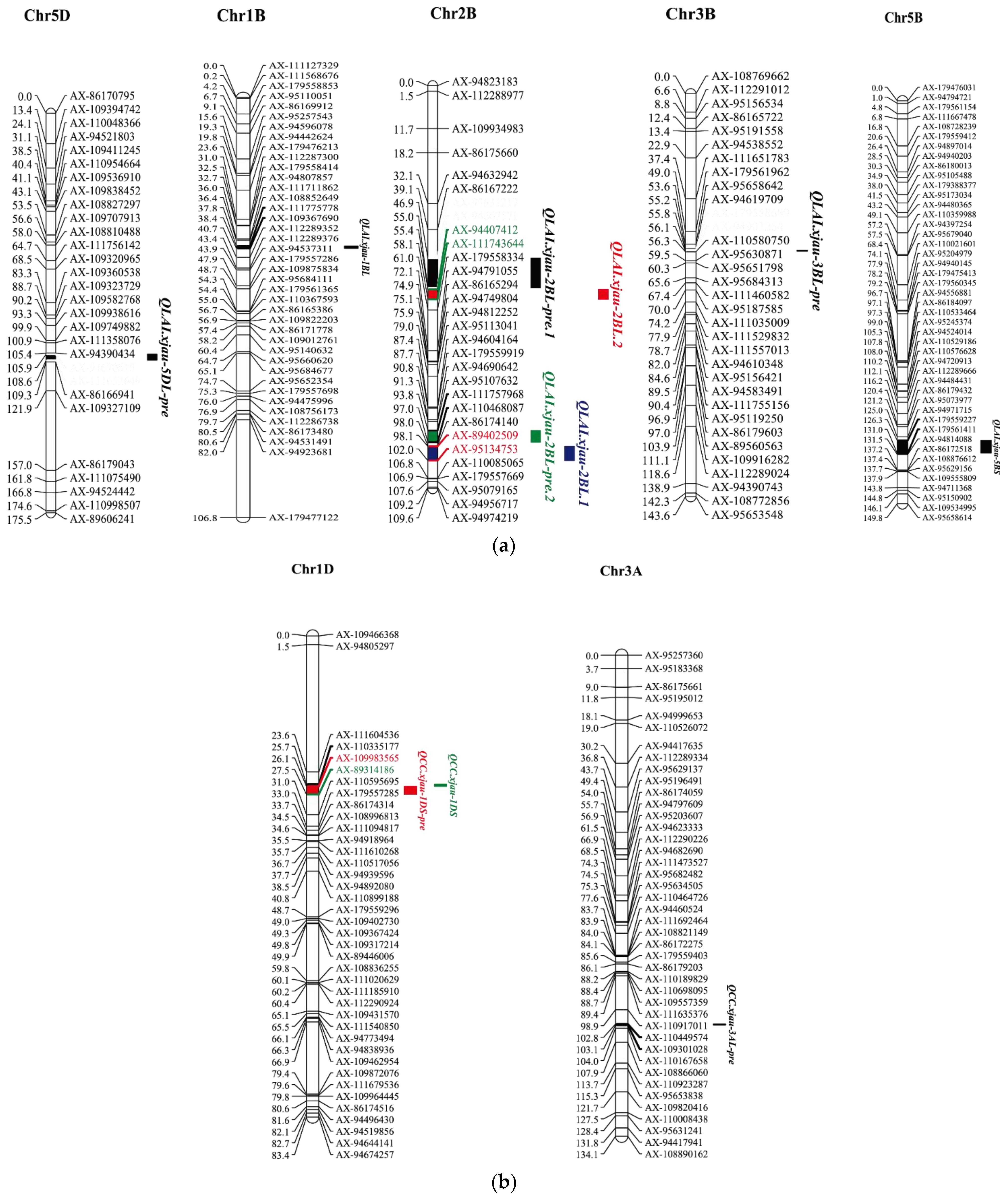 Agriculture 12 00595 g005 550