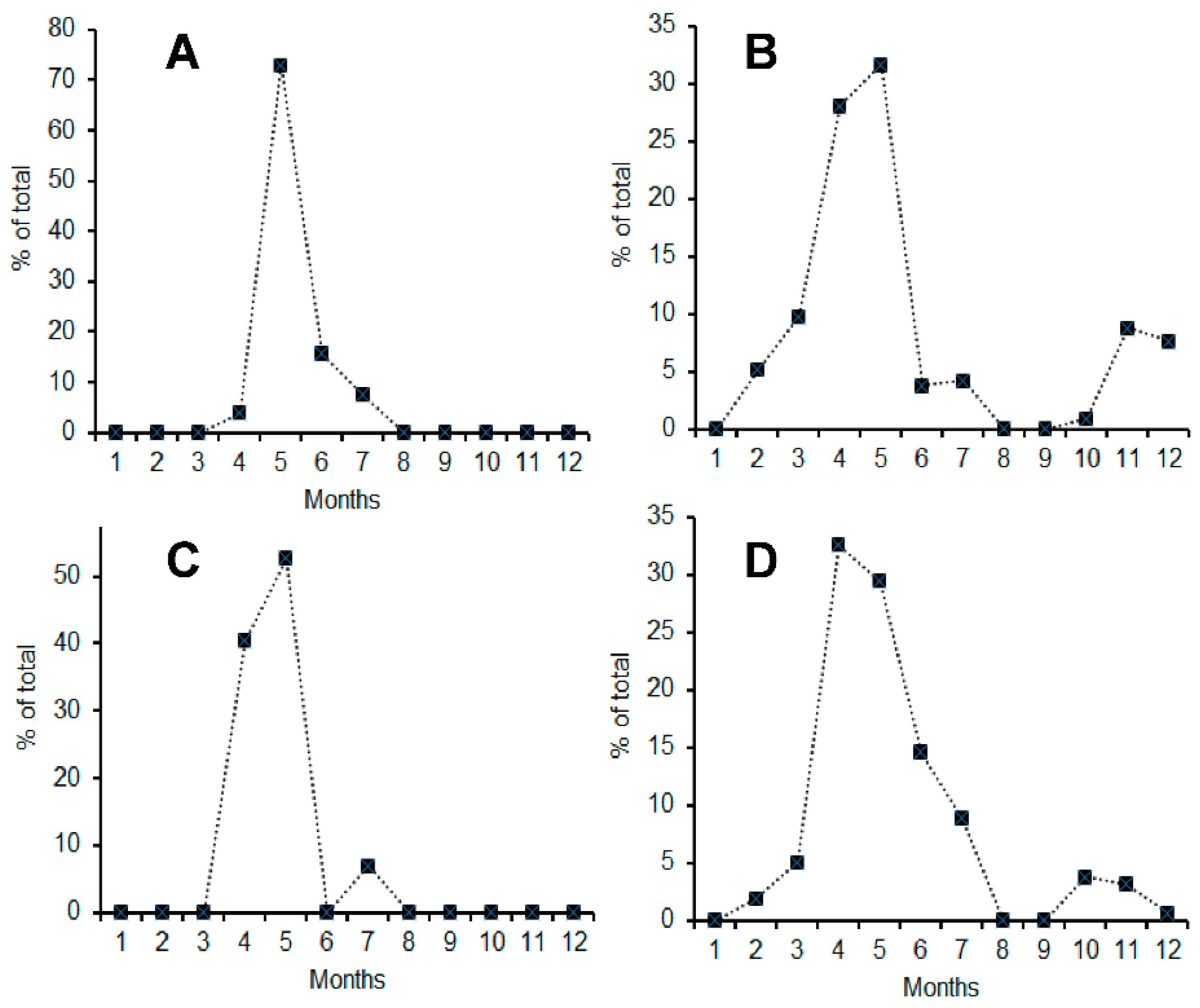 Agriculture 12 00596 g002