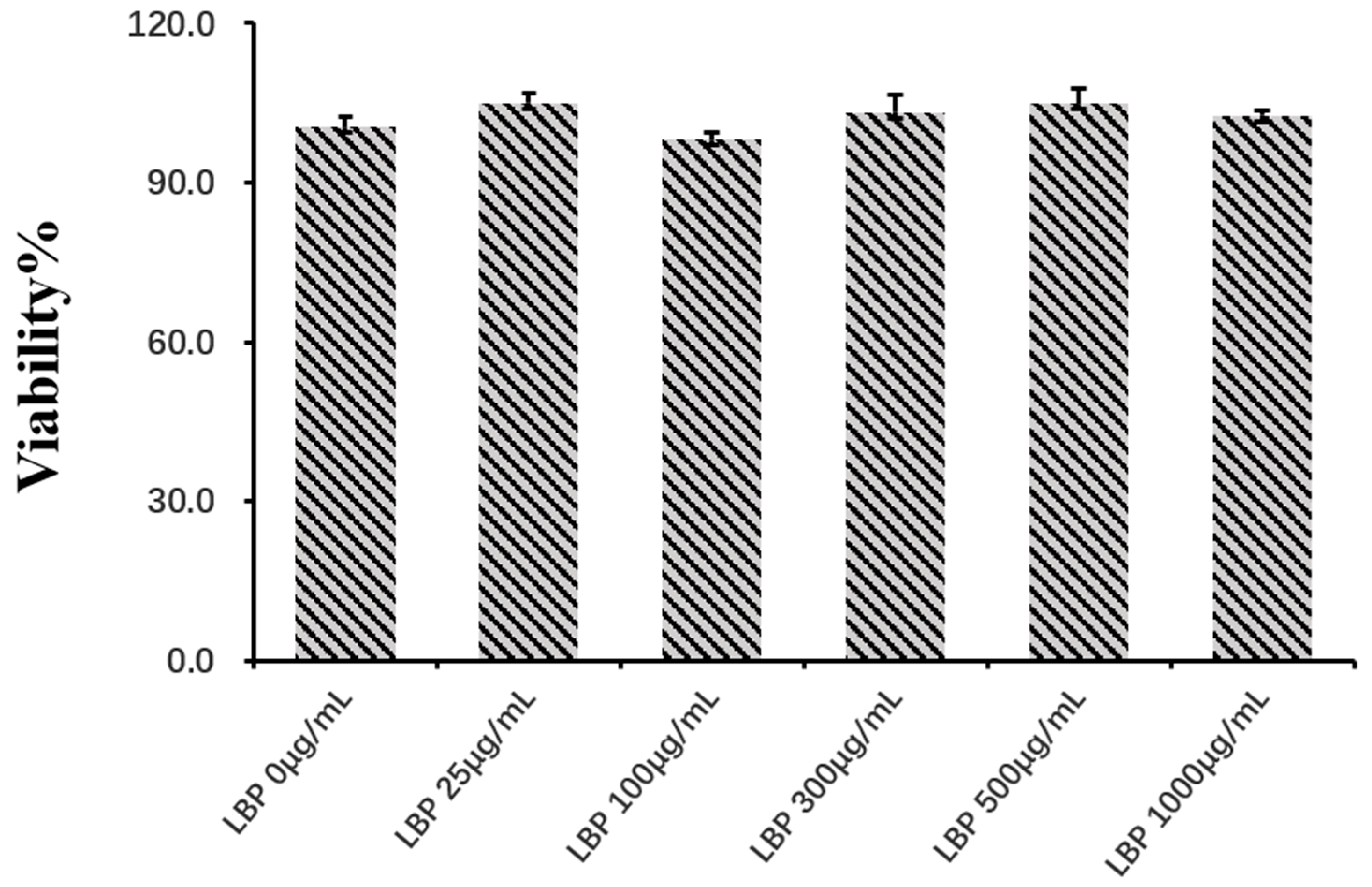 Agriculture 12 00598 g001 550