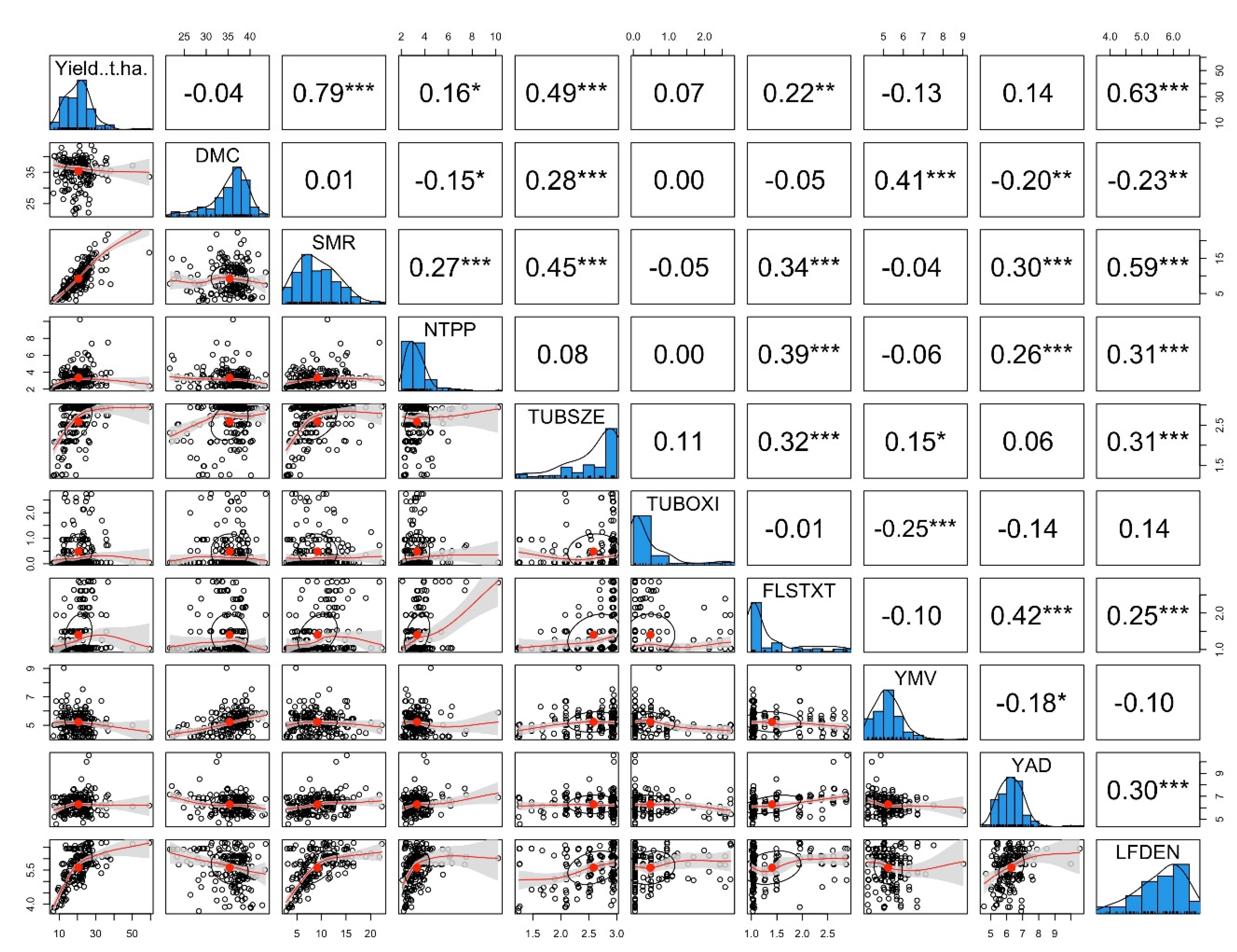 Agriculture 12 00599 g002