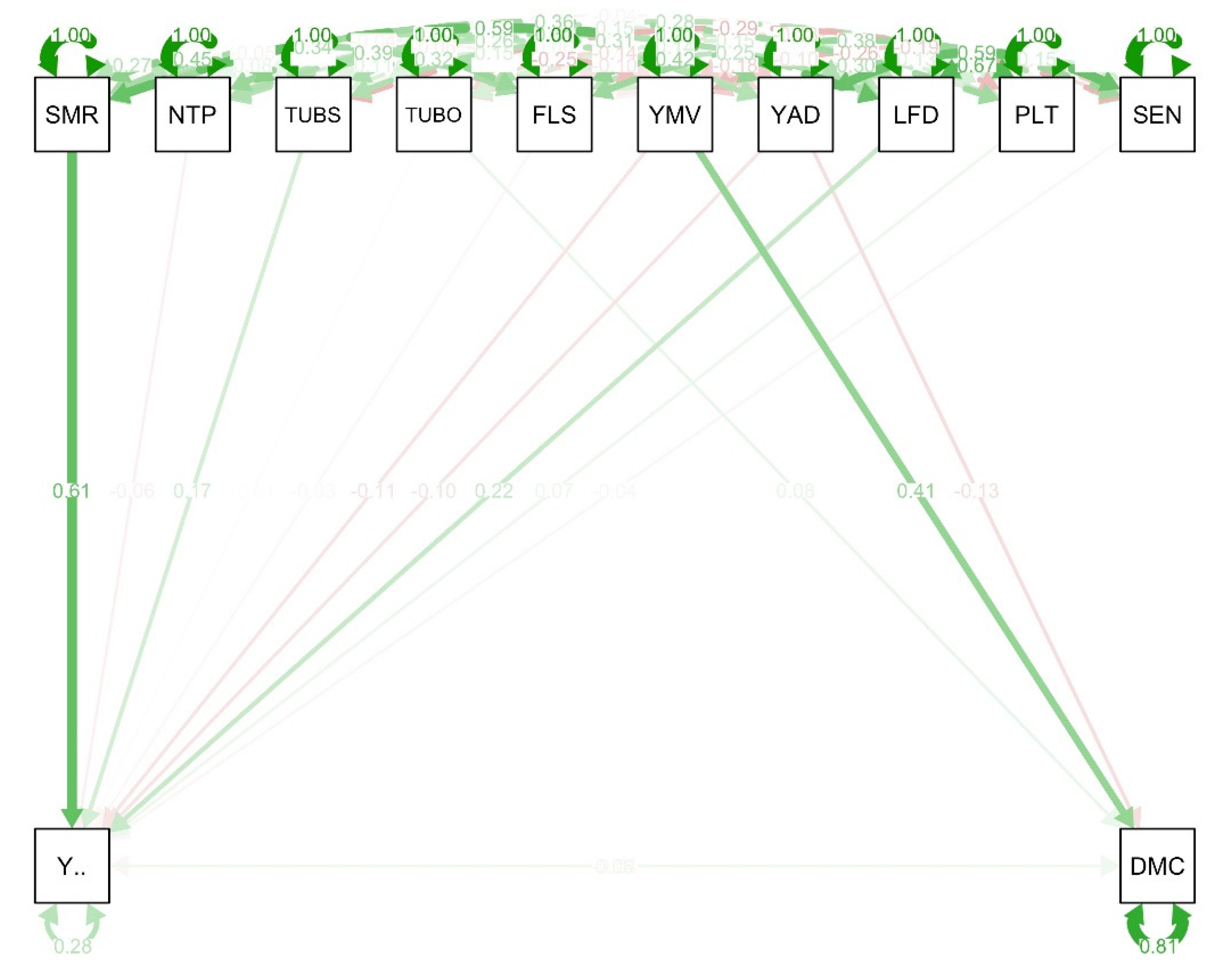 Agriculture 12 00599 g004