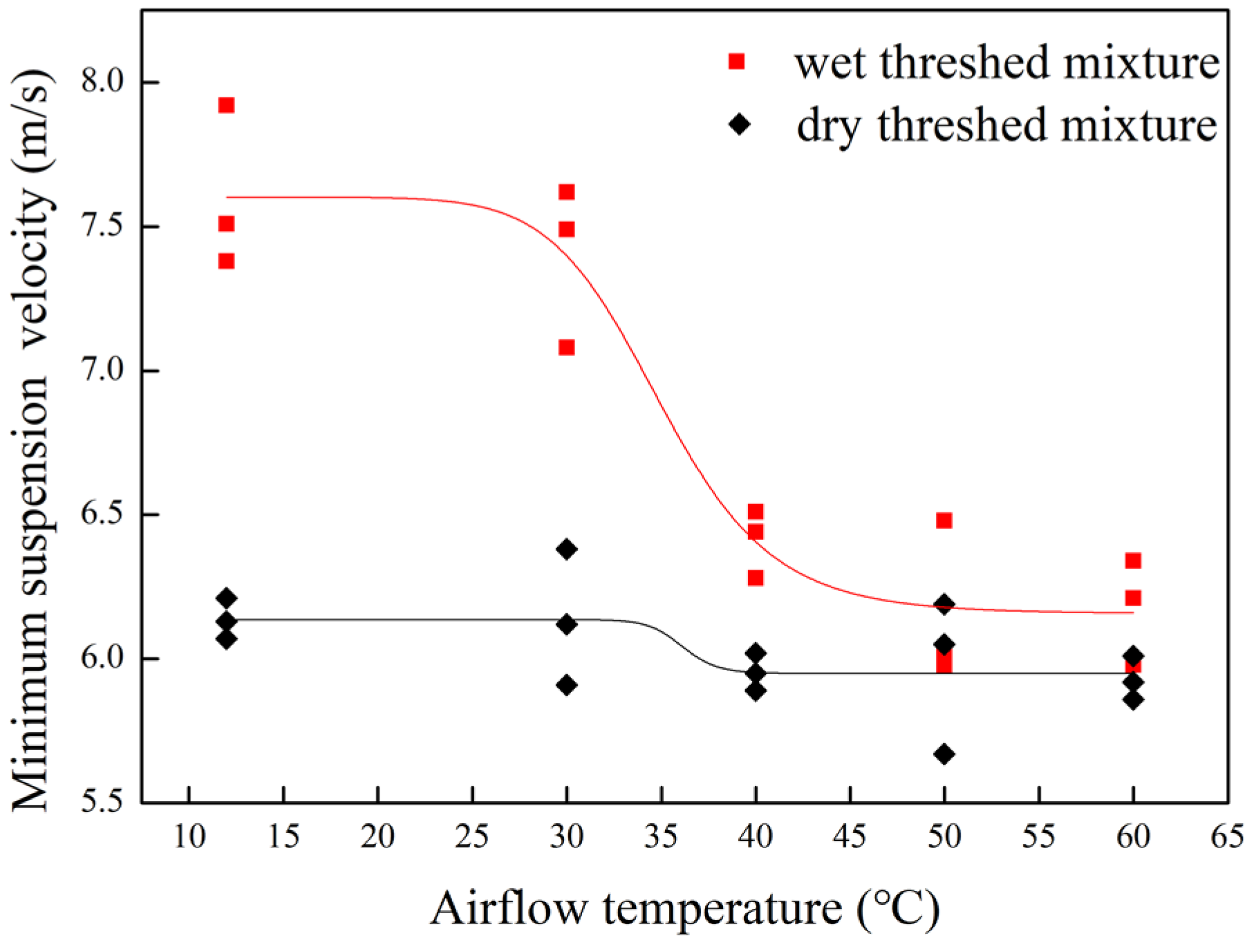 Agriculture 12 00601 g004 550