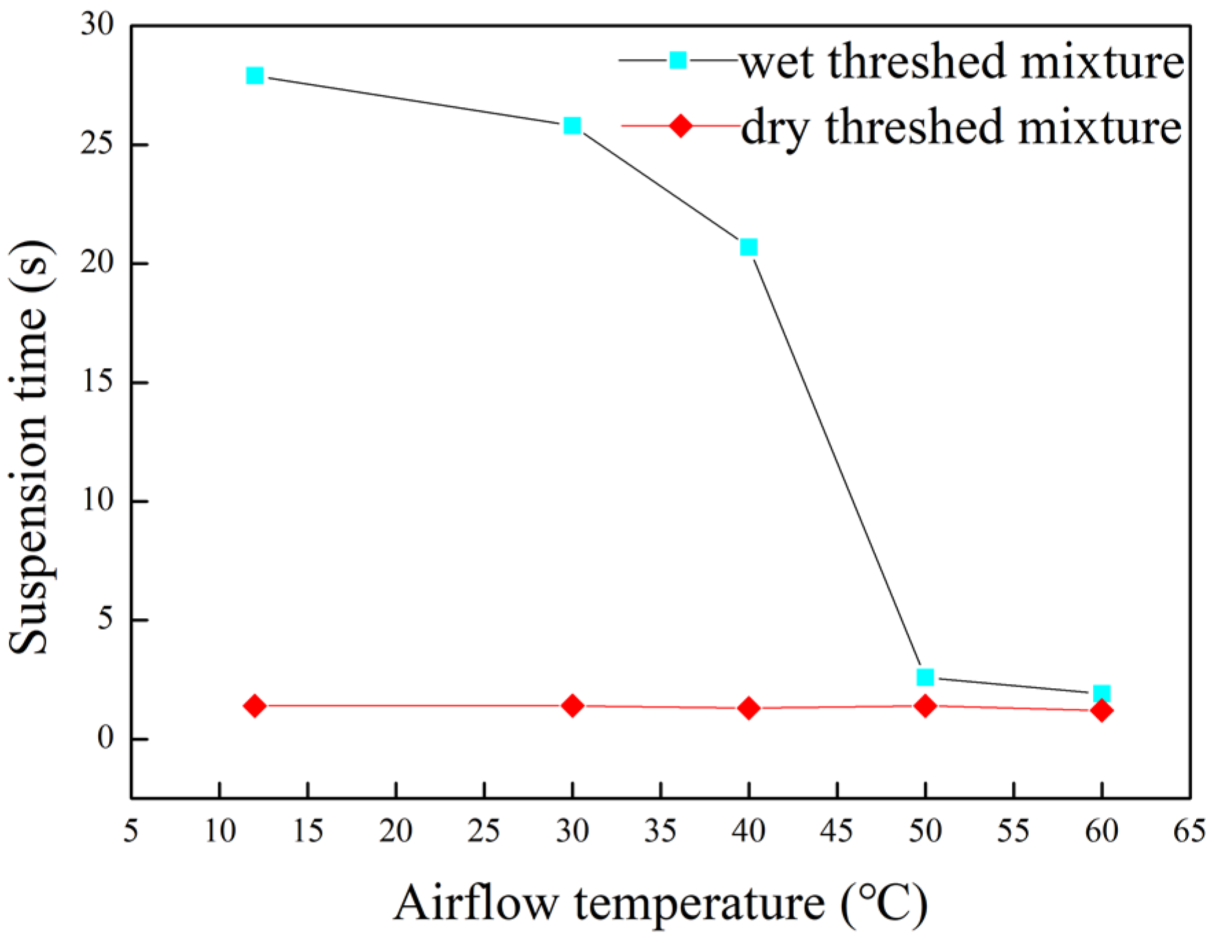 Agriculture 12 00601 g005 550