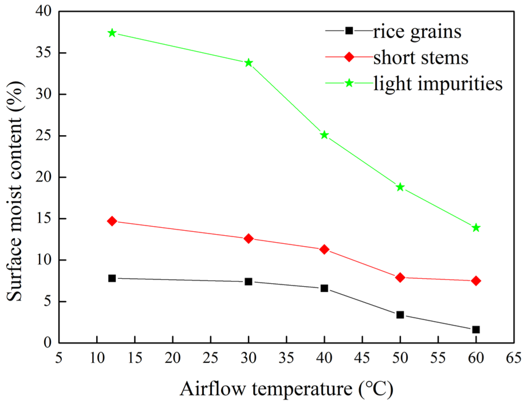 Agriculture 12 00601 g009 550