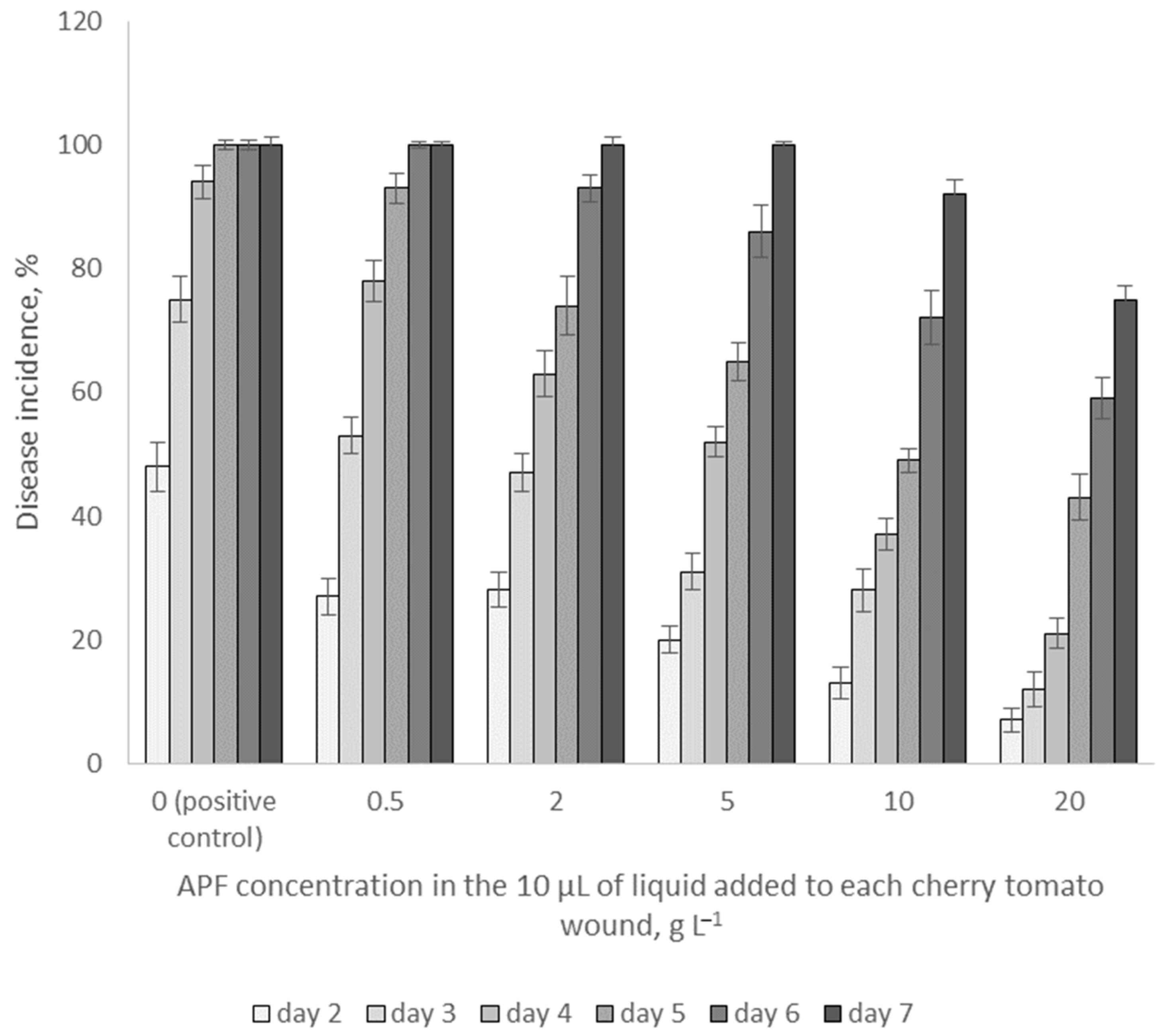 Agriculture 12 00609 g005