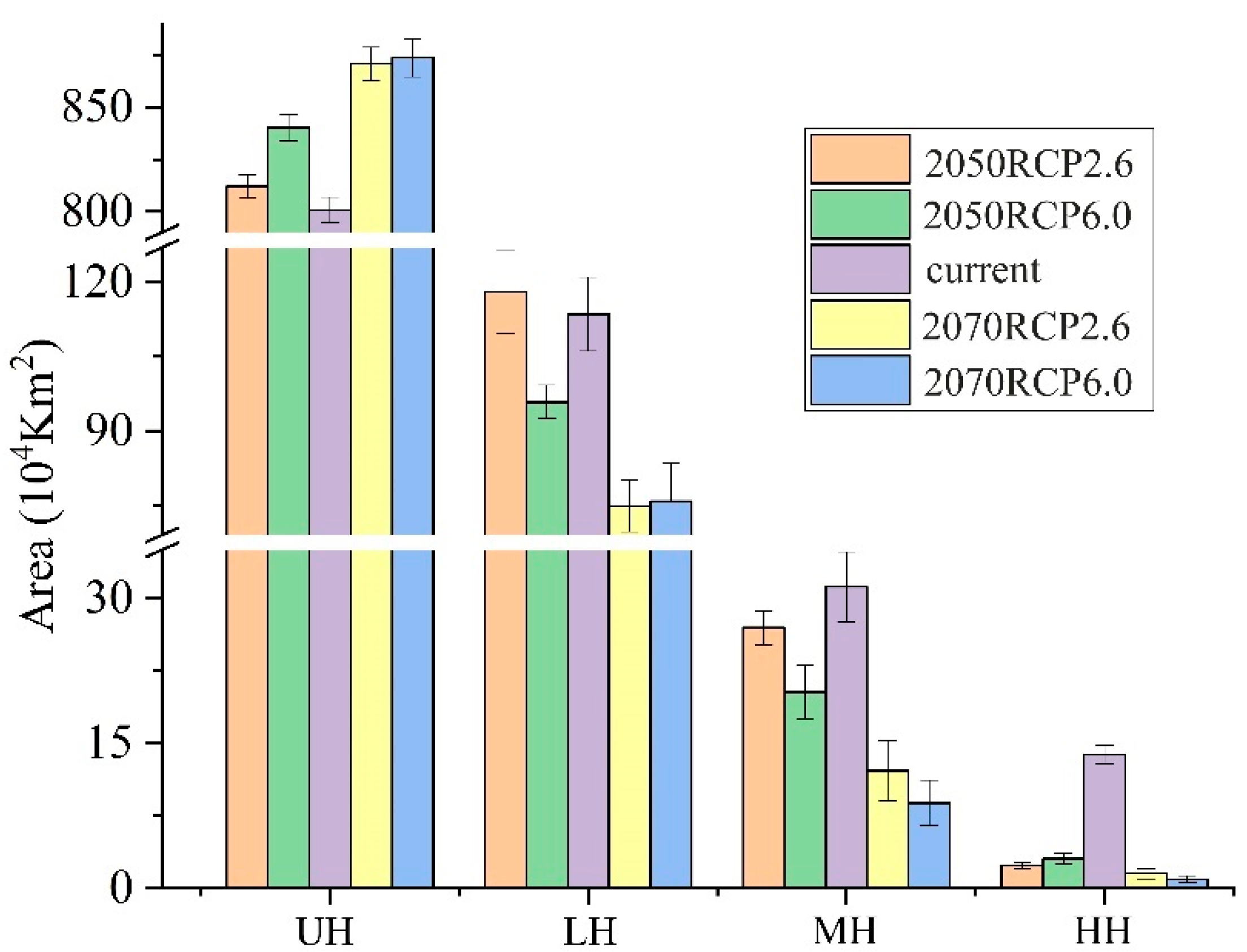 Agriculture 12 00610 g003 550
