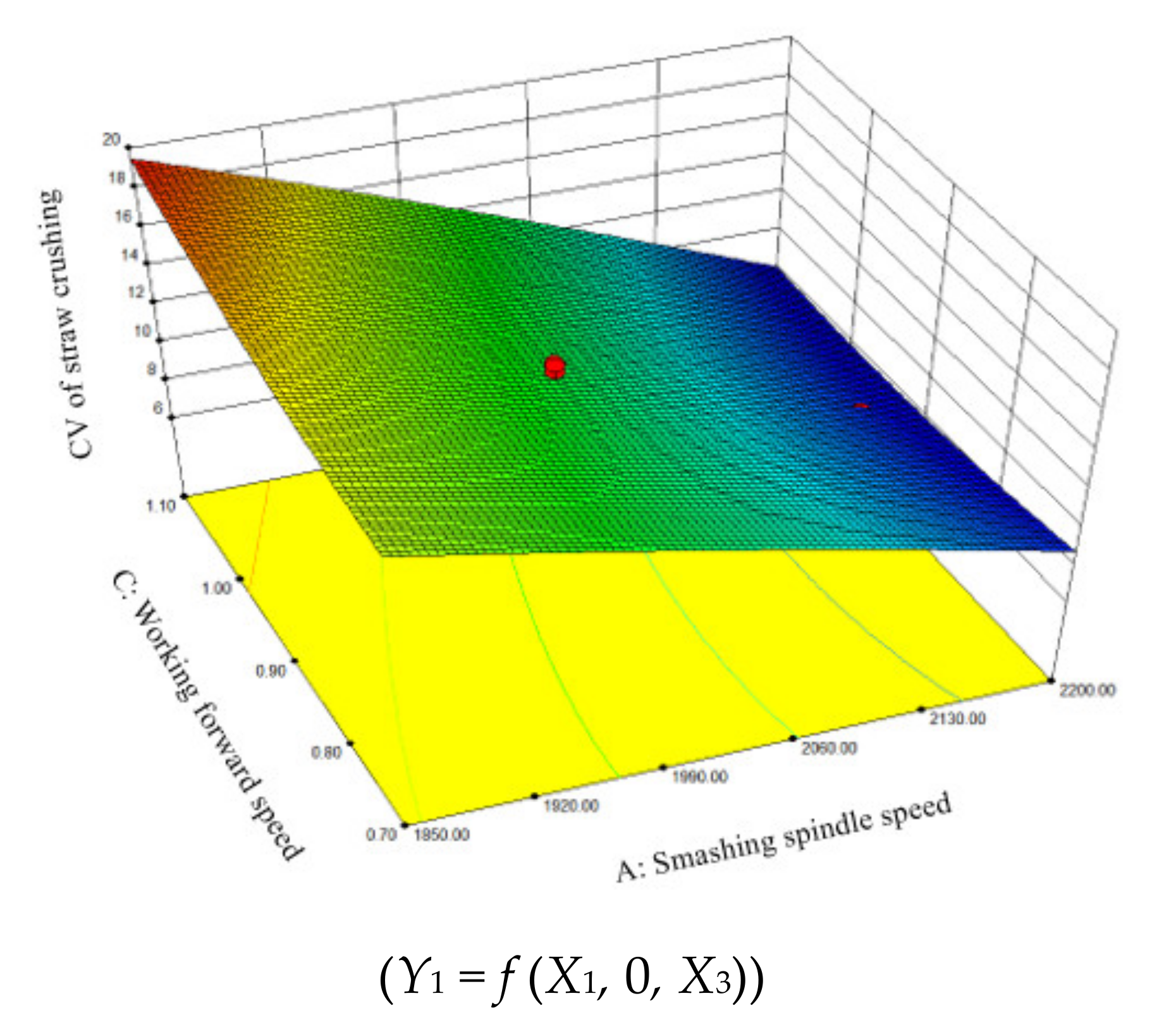 Agriculture 12 00613 g006 550