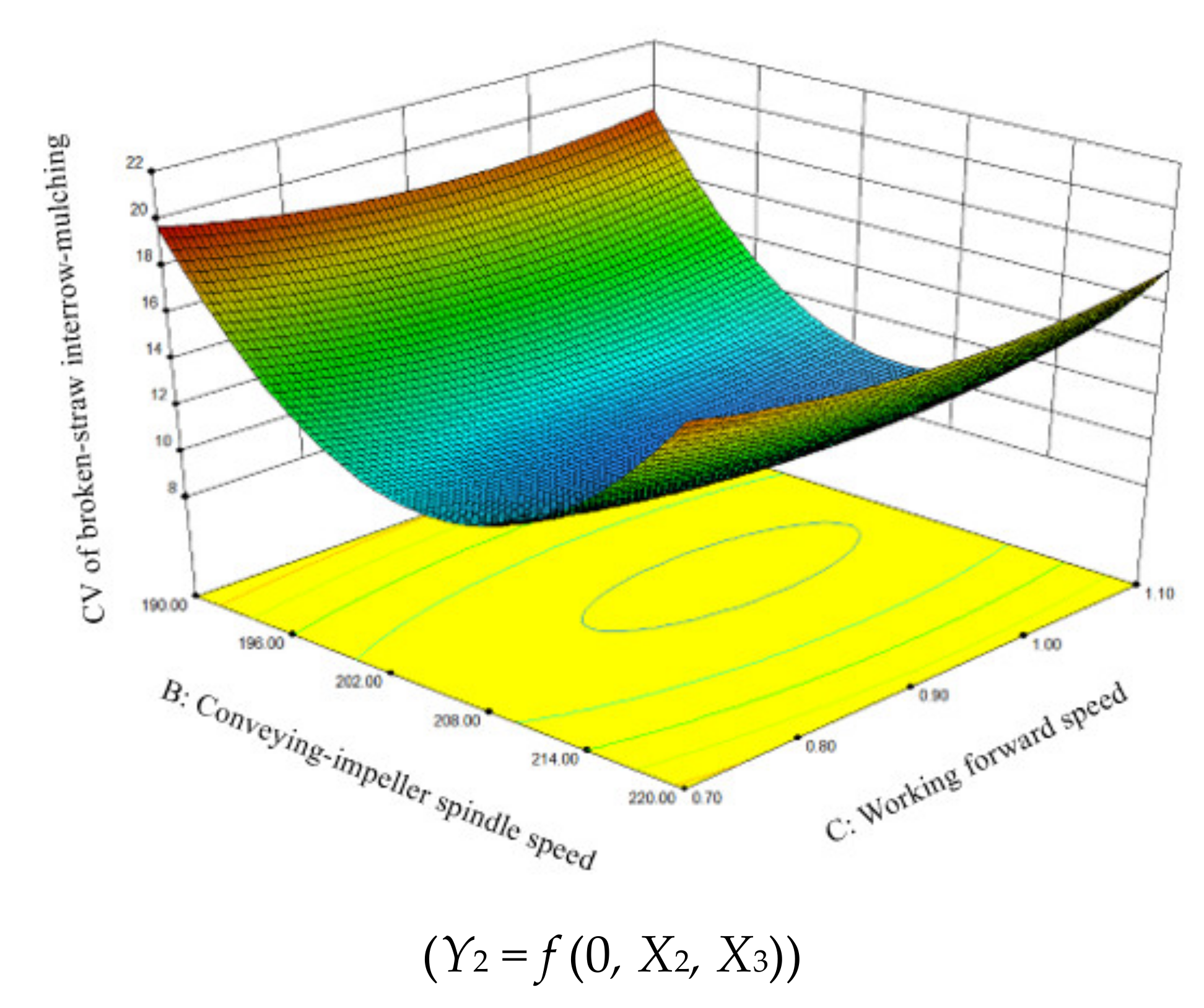 Agriculture 12 00613 g007 550